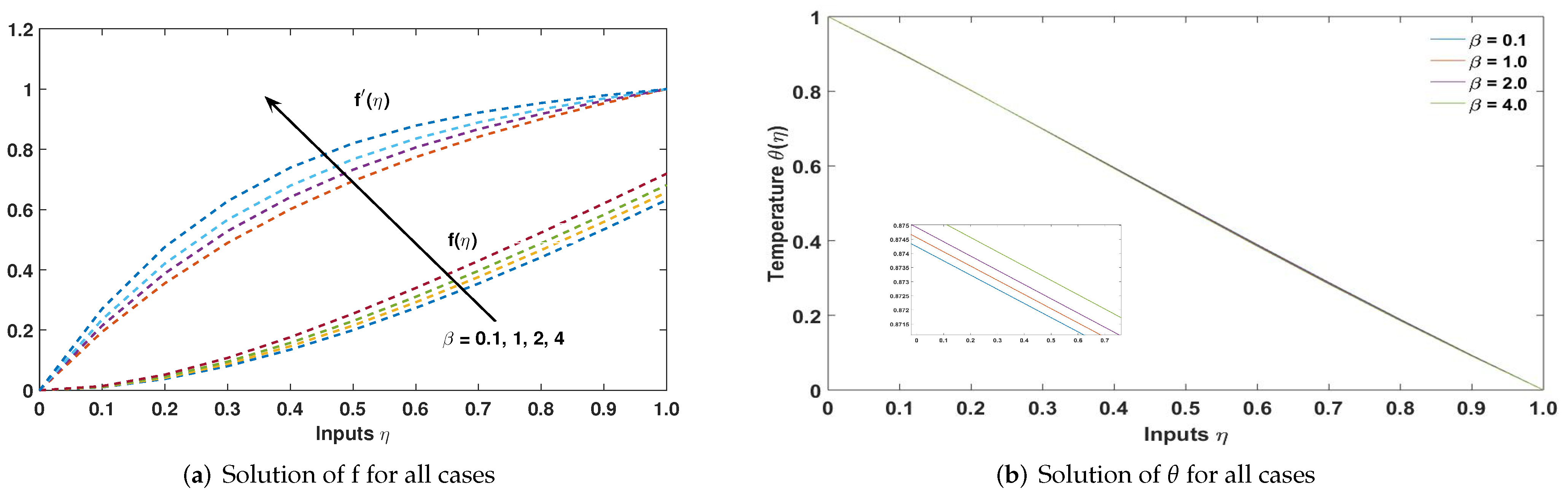 Symmetry 14 02180 g007