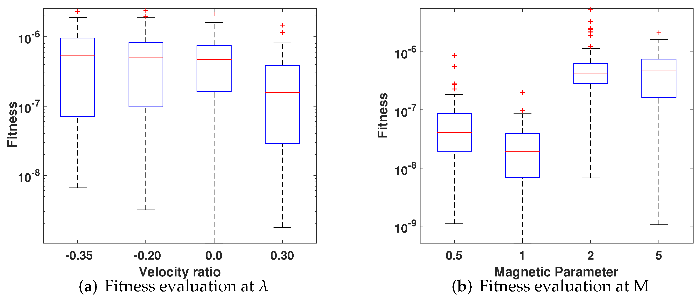 Symmetry 14 02180 g012