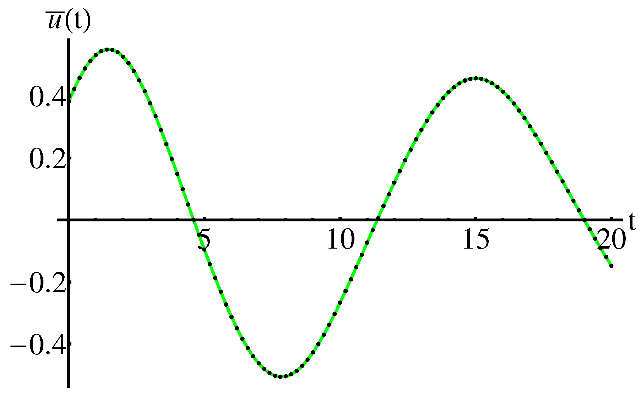 Symmetry 14 02185 g005