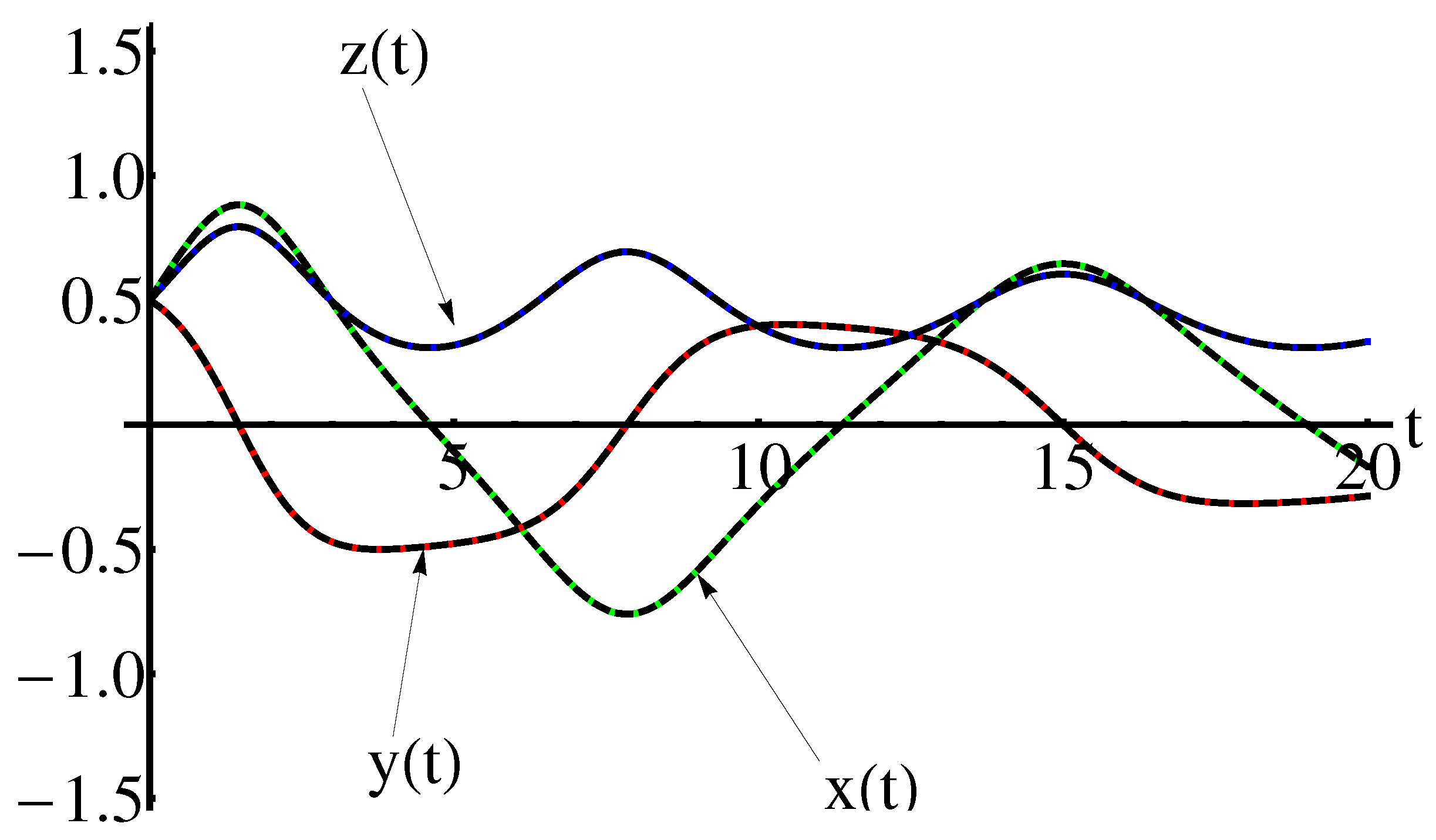 Symmetry 14 02185 g006