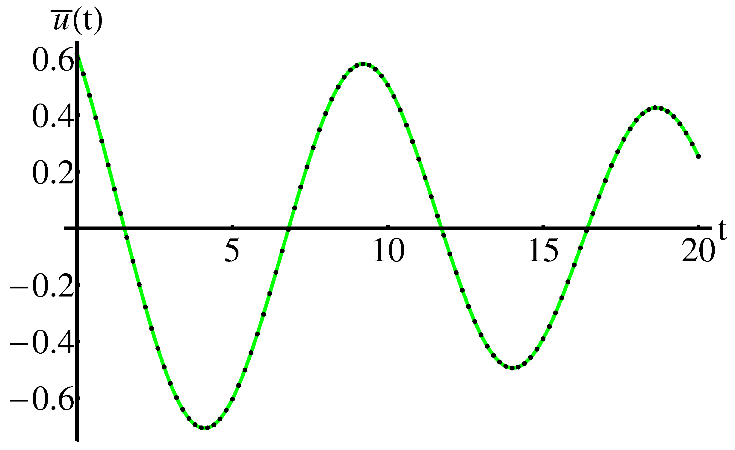 Symmetry 14 02185 g007