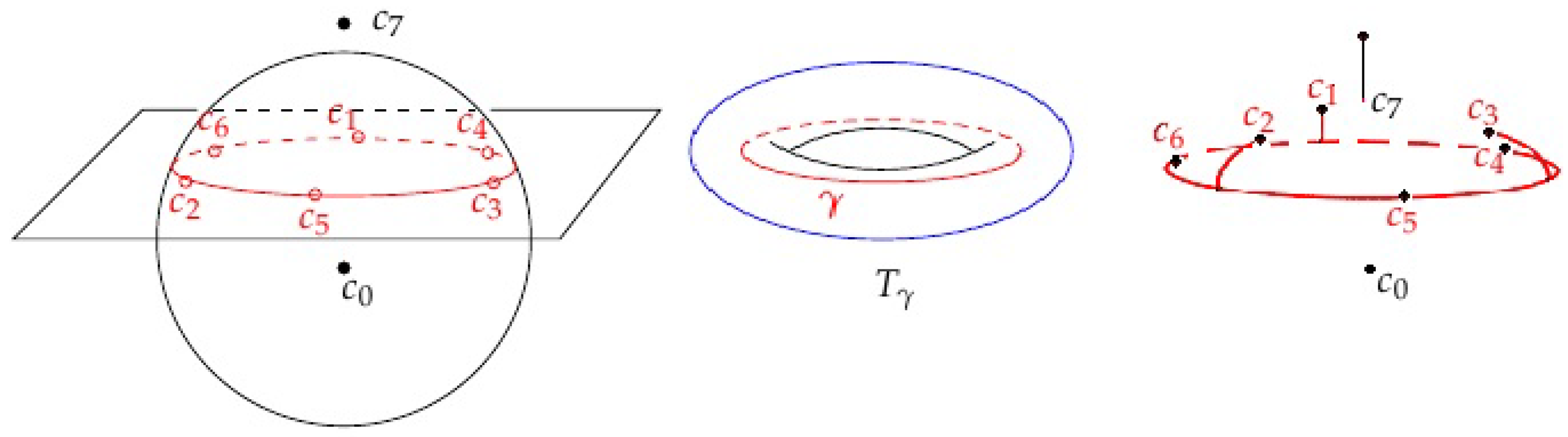 Symmetry 14 02186 g003