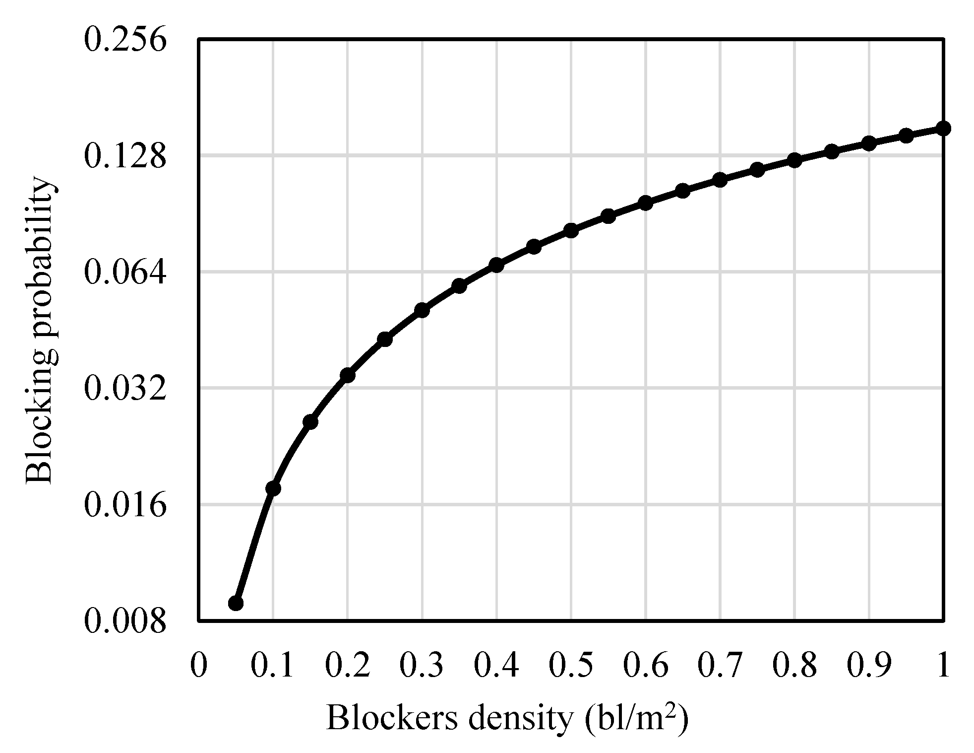 Symmetry 14 02193 g003