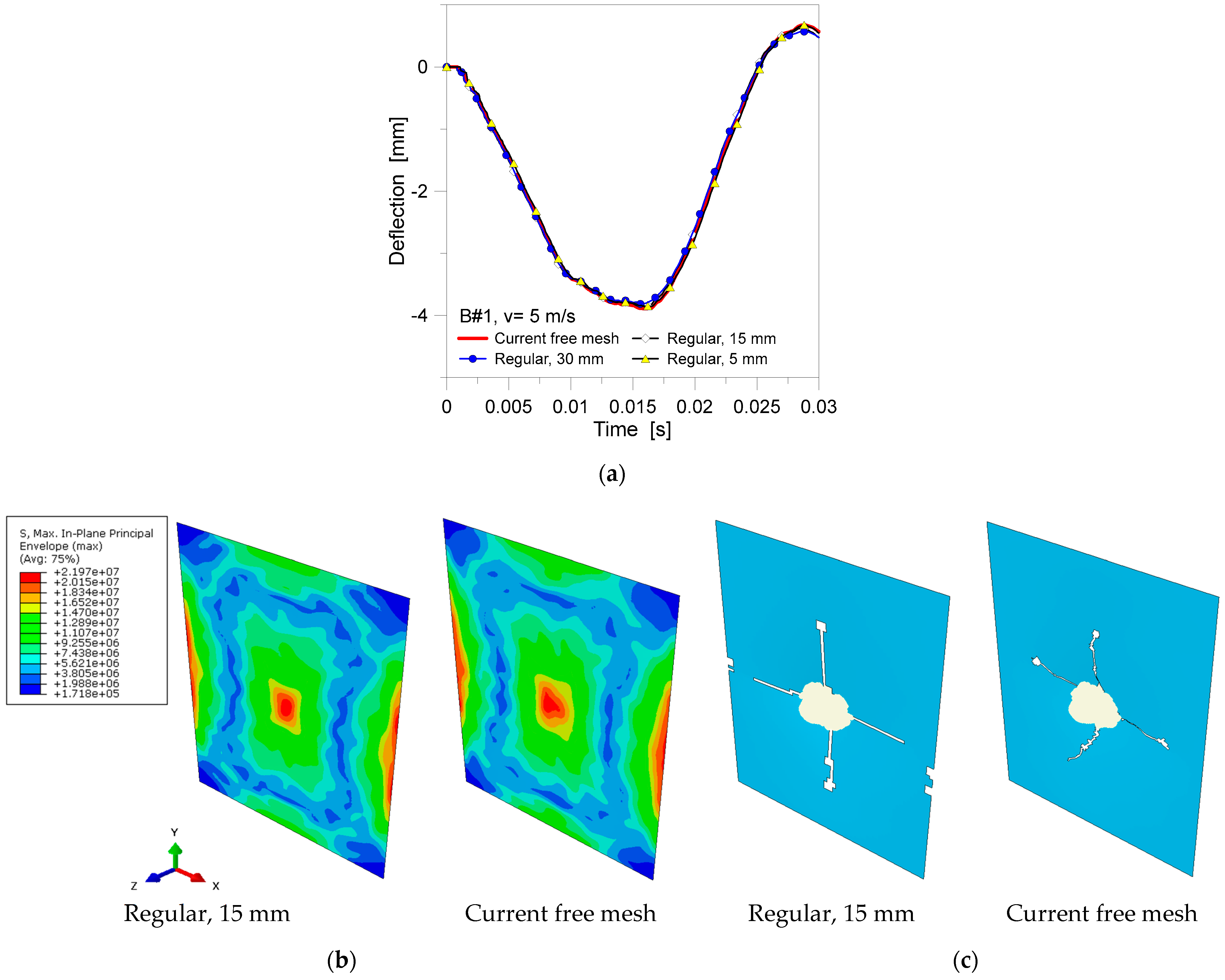 Symmetry 14 02198 g008