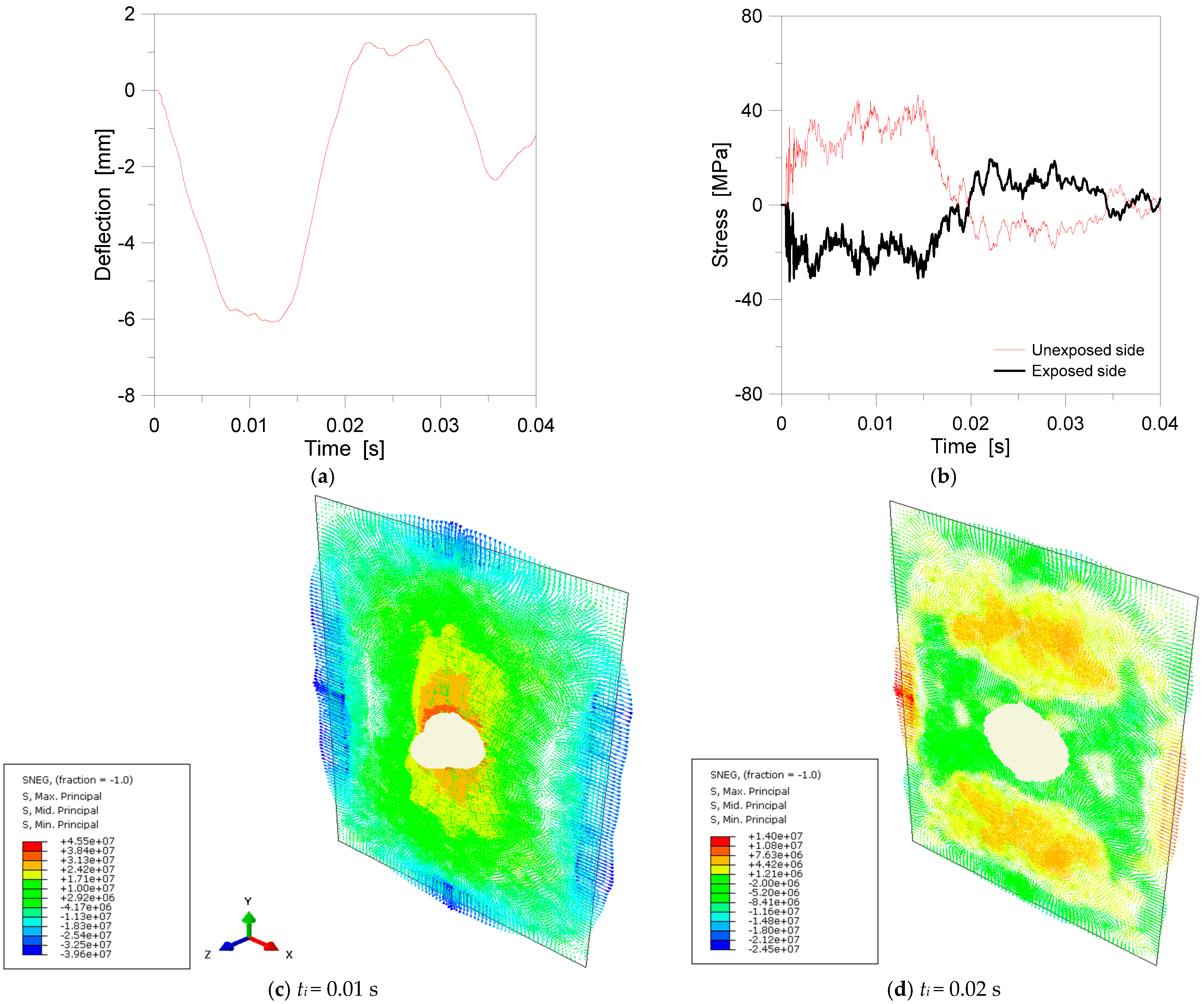 Symmetry 14 02198 g012