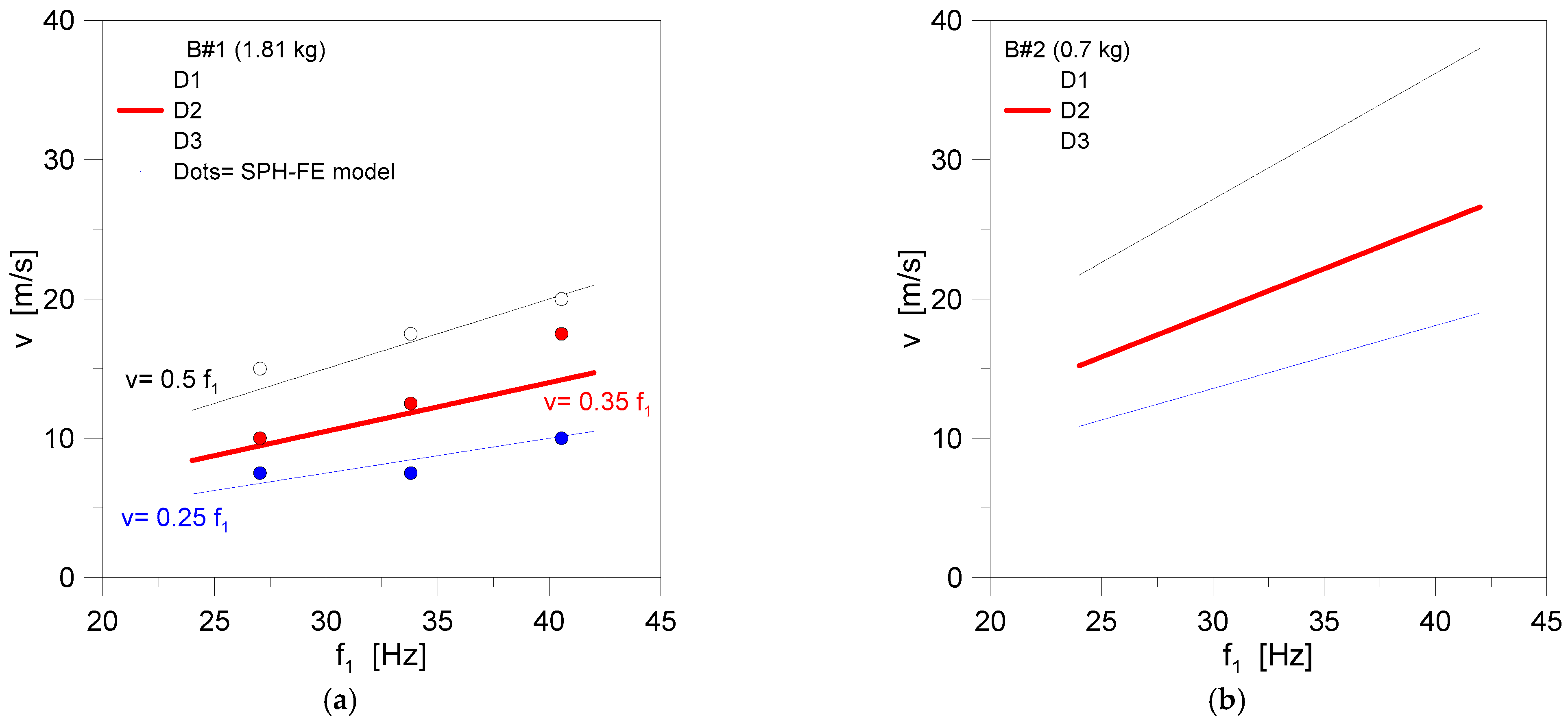 Symmetry 14 02198 g018