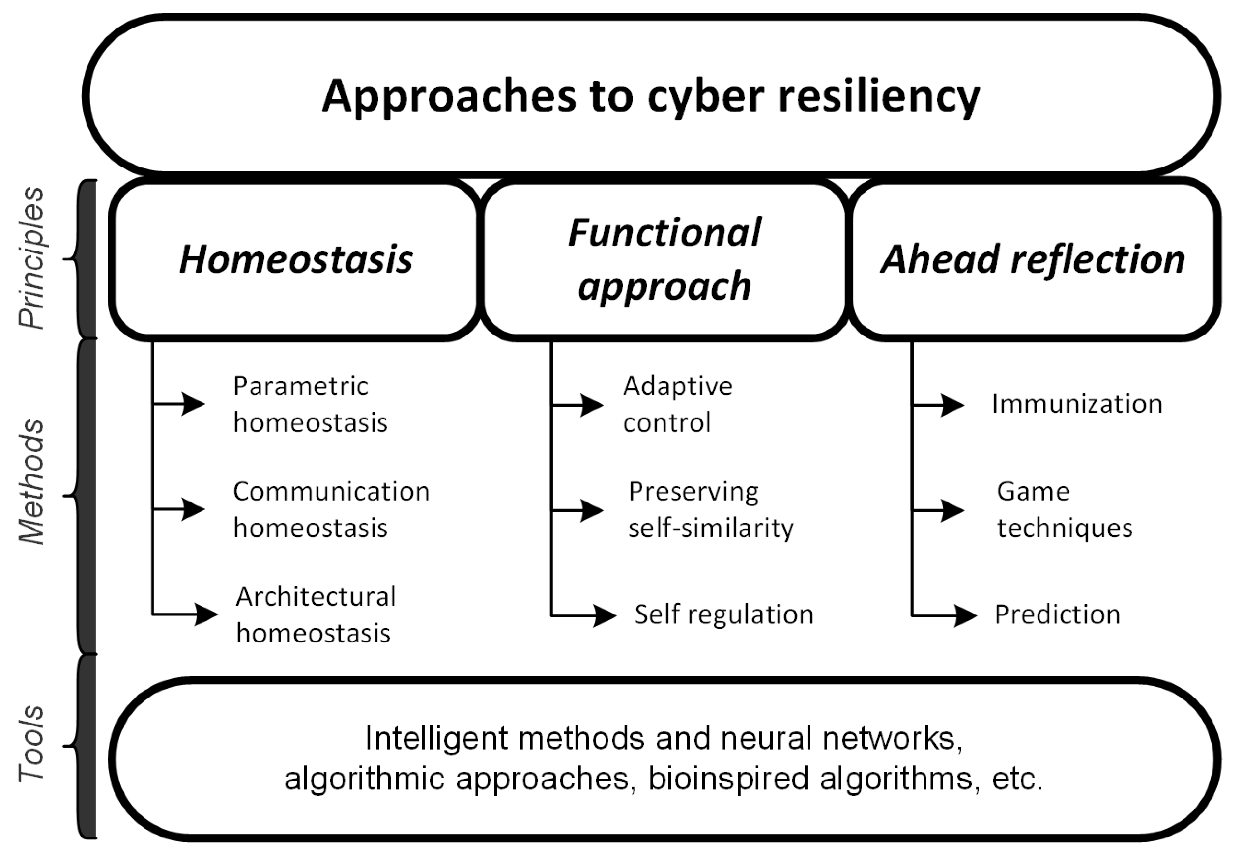 Symmetry 14 02208 g001 Symmetry 14 02208 g001