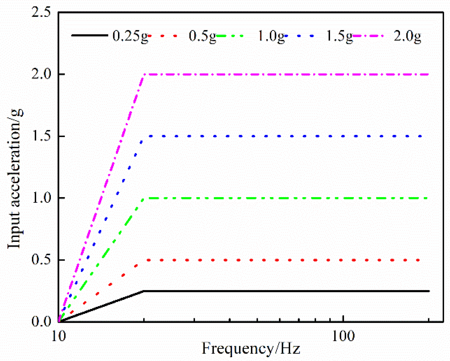 Symmetry 14 02209 g007 Symmetry 14 02209 g007
