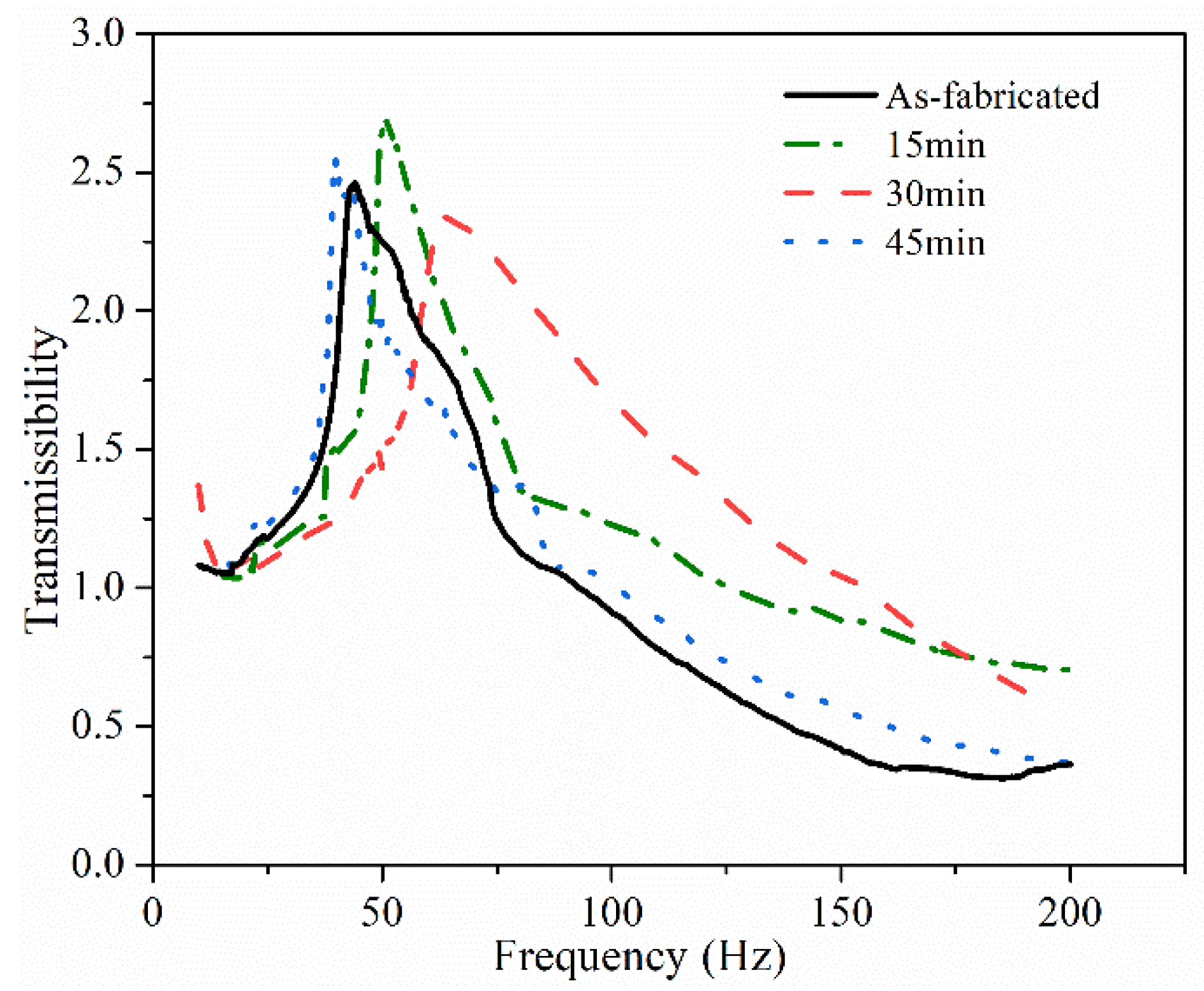 Symmetry 14 02209 g022 Symmetry 14 02209 g022