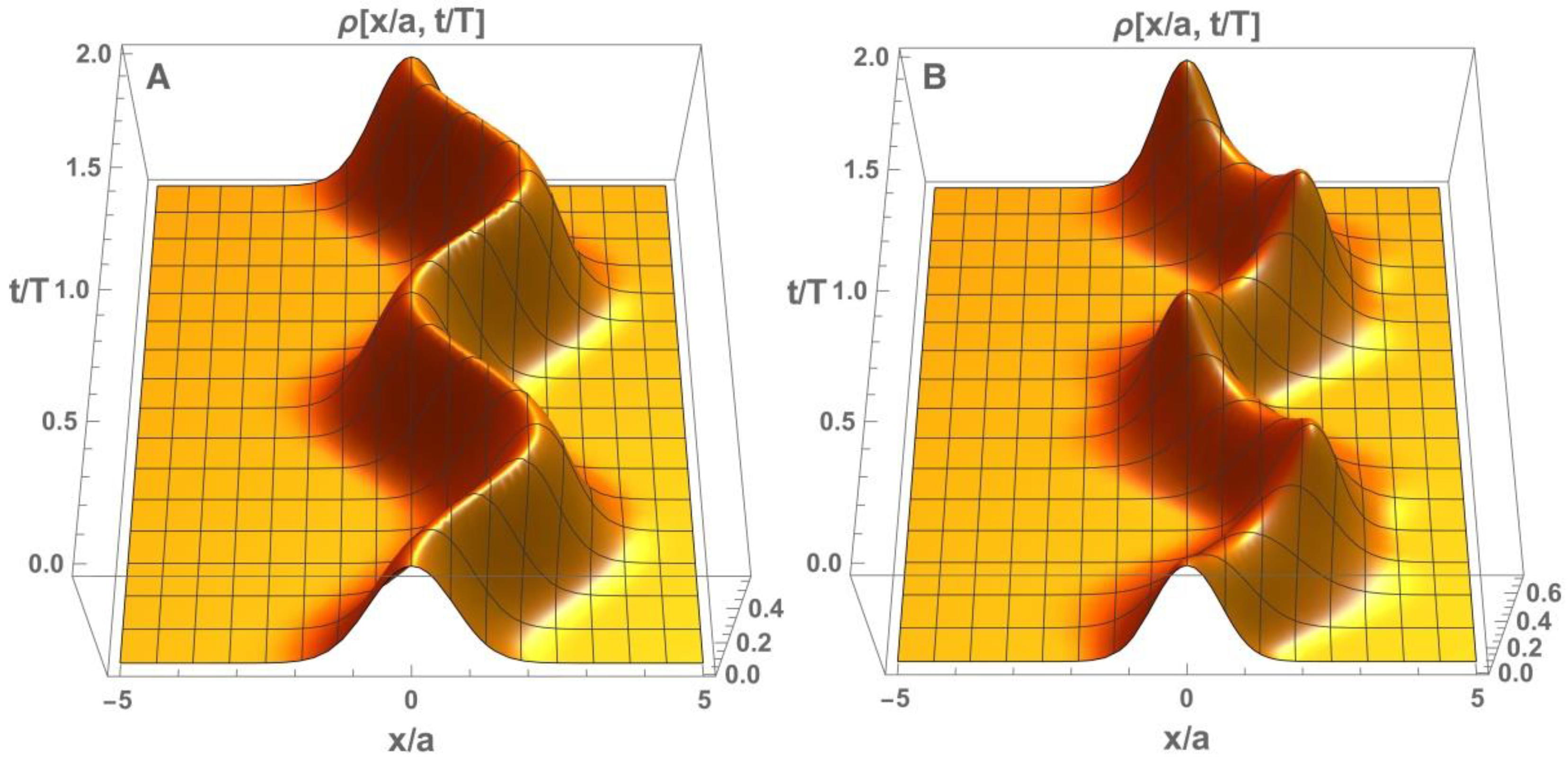 Symmetry 14 02215 g001