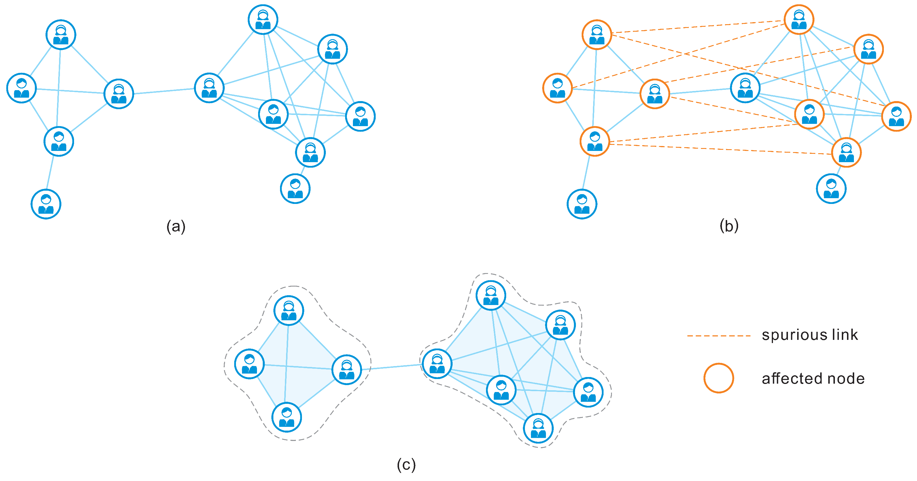 Symmetry 14 02218 g003