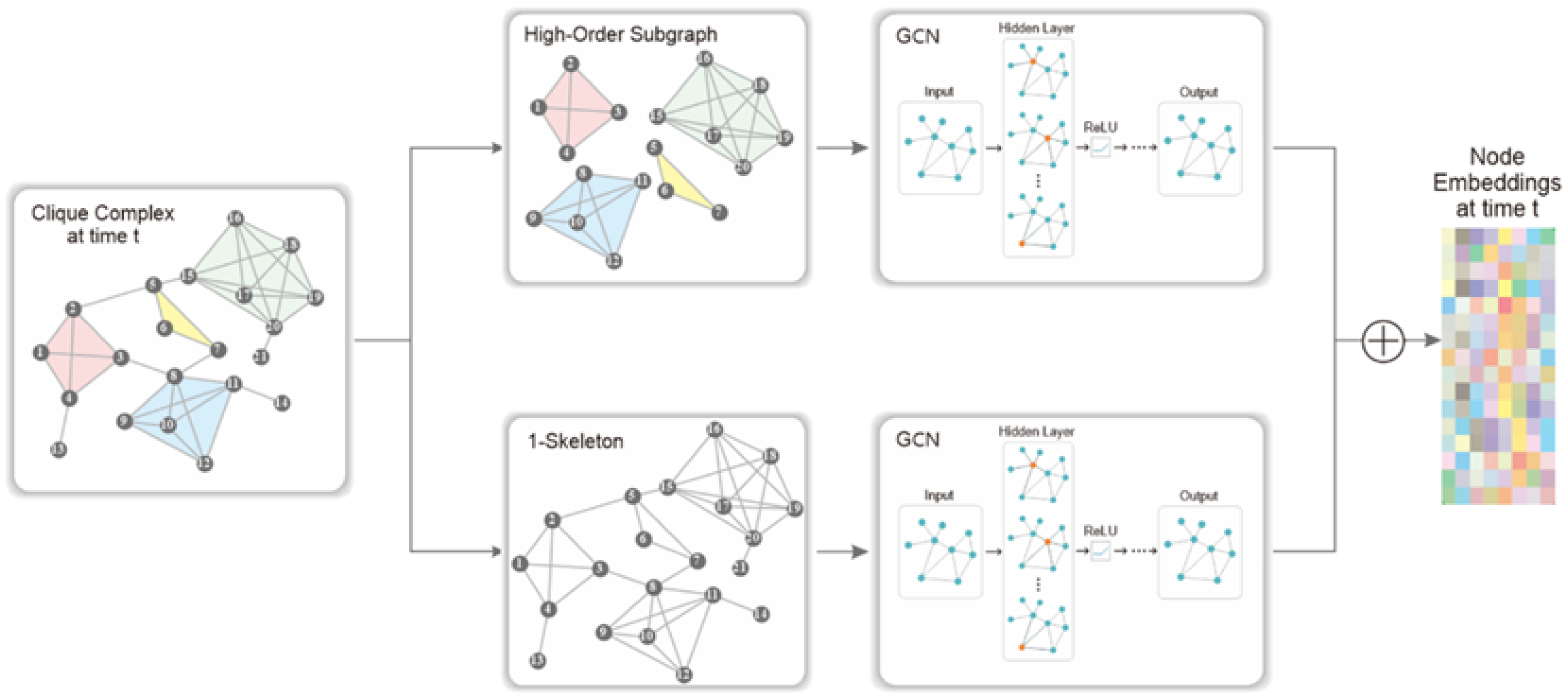 Symmetry 14 02218 g004