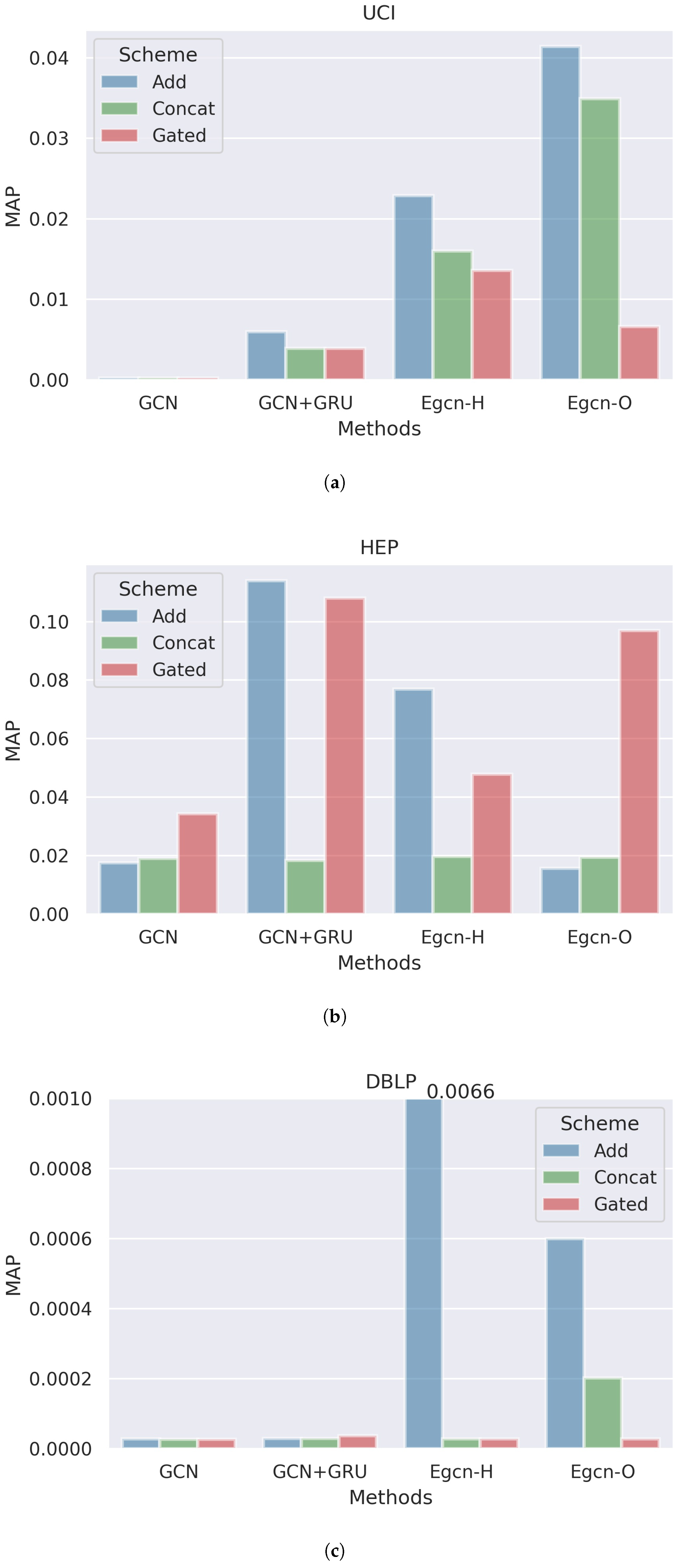 Symmetry 14 02218 g007