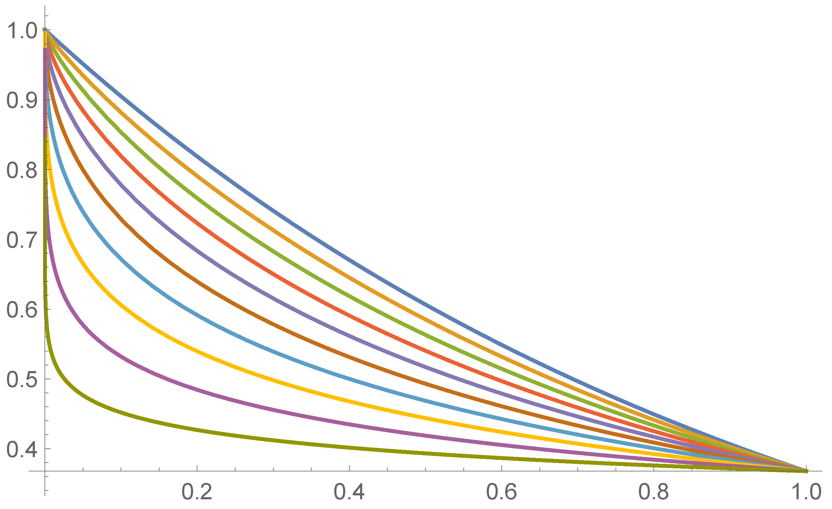 Symmetry 14 02220 g001 Symmetry 14 02220 g001