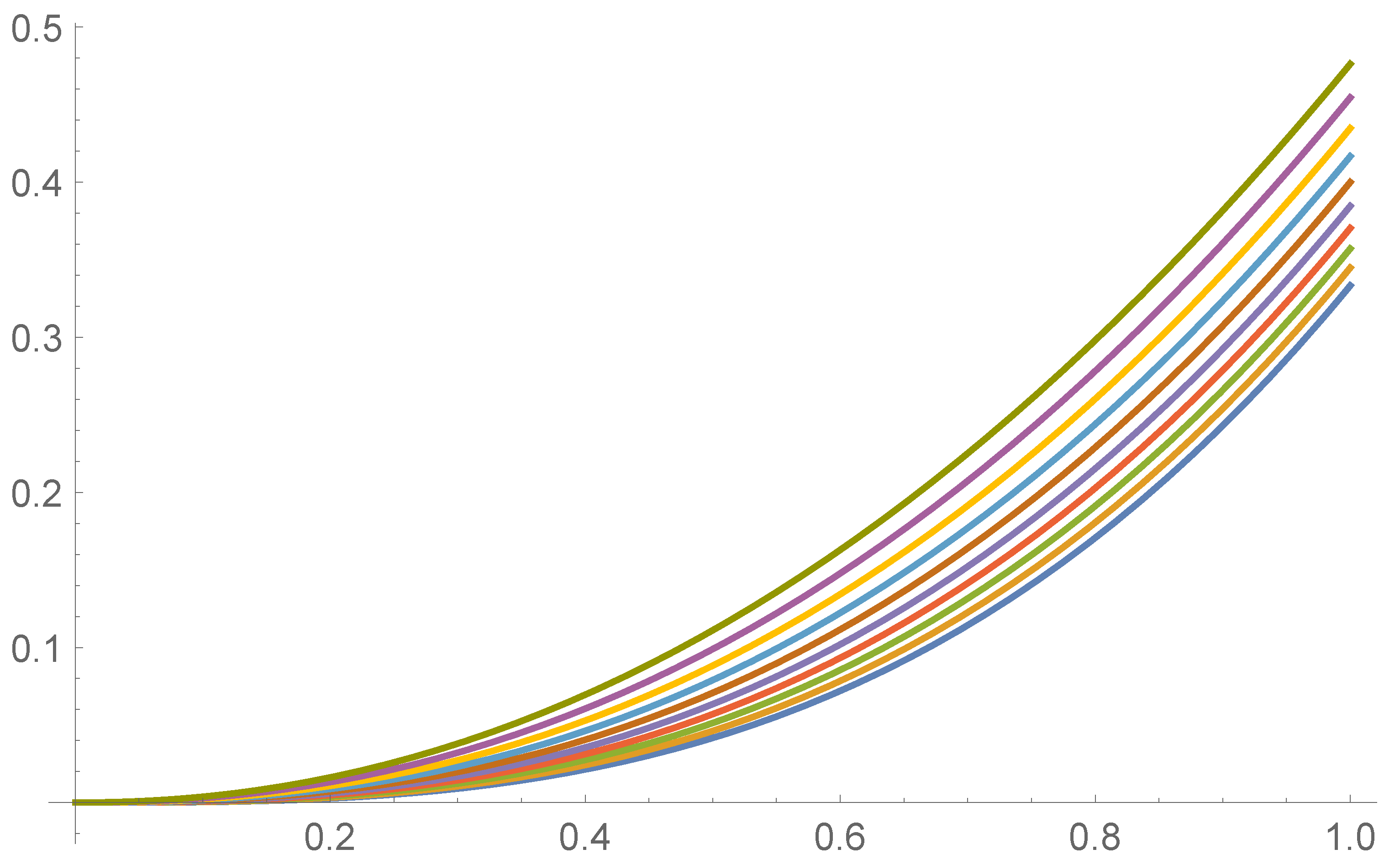 Symmetry 14 02220 g002 Symmetry 14 02220 g002