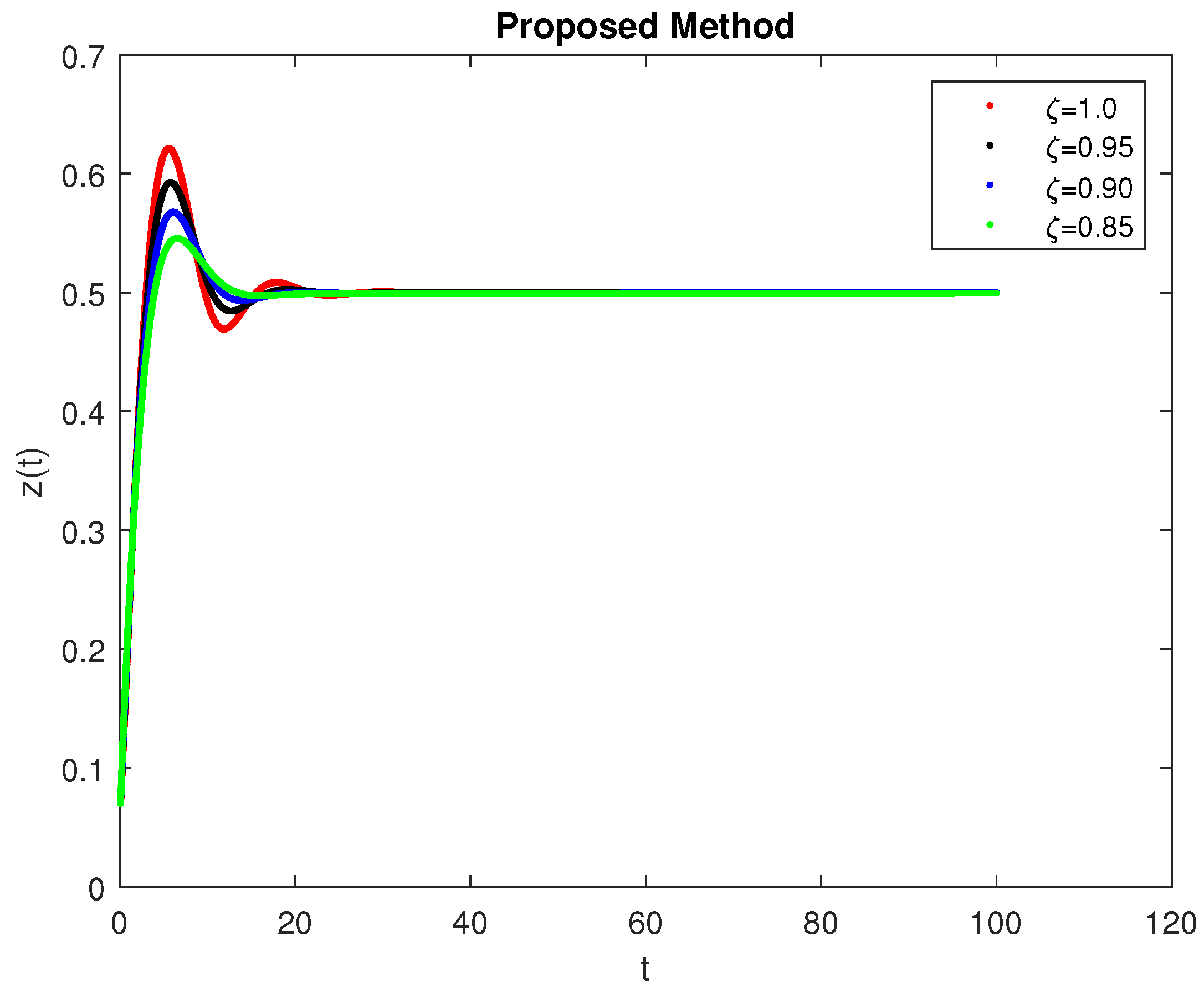 Symmetry 14 02220 g005 Symmetry 14 02220 g005