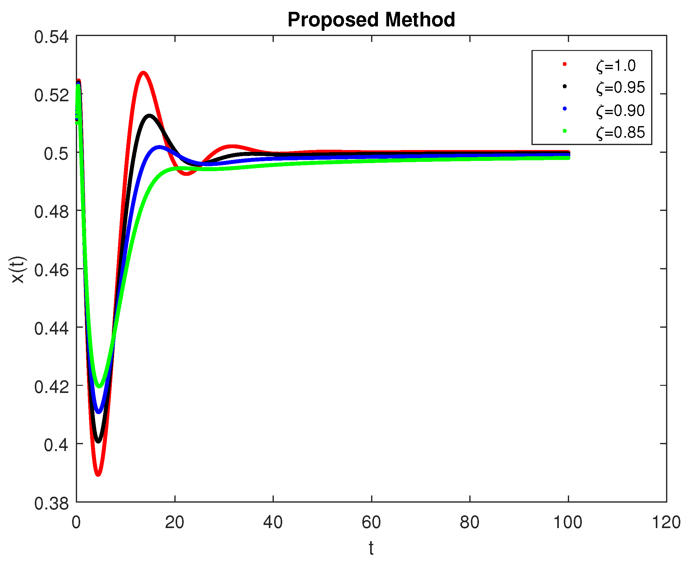 Symmetry 14 02220 g006 Symmetry 14 02220 g006