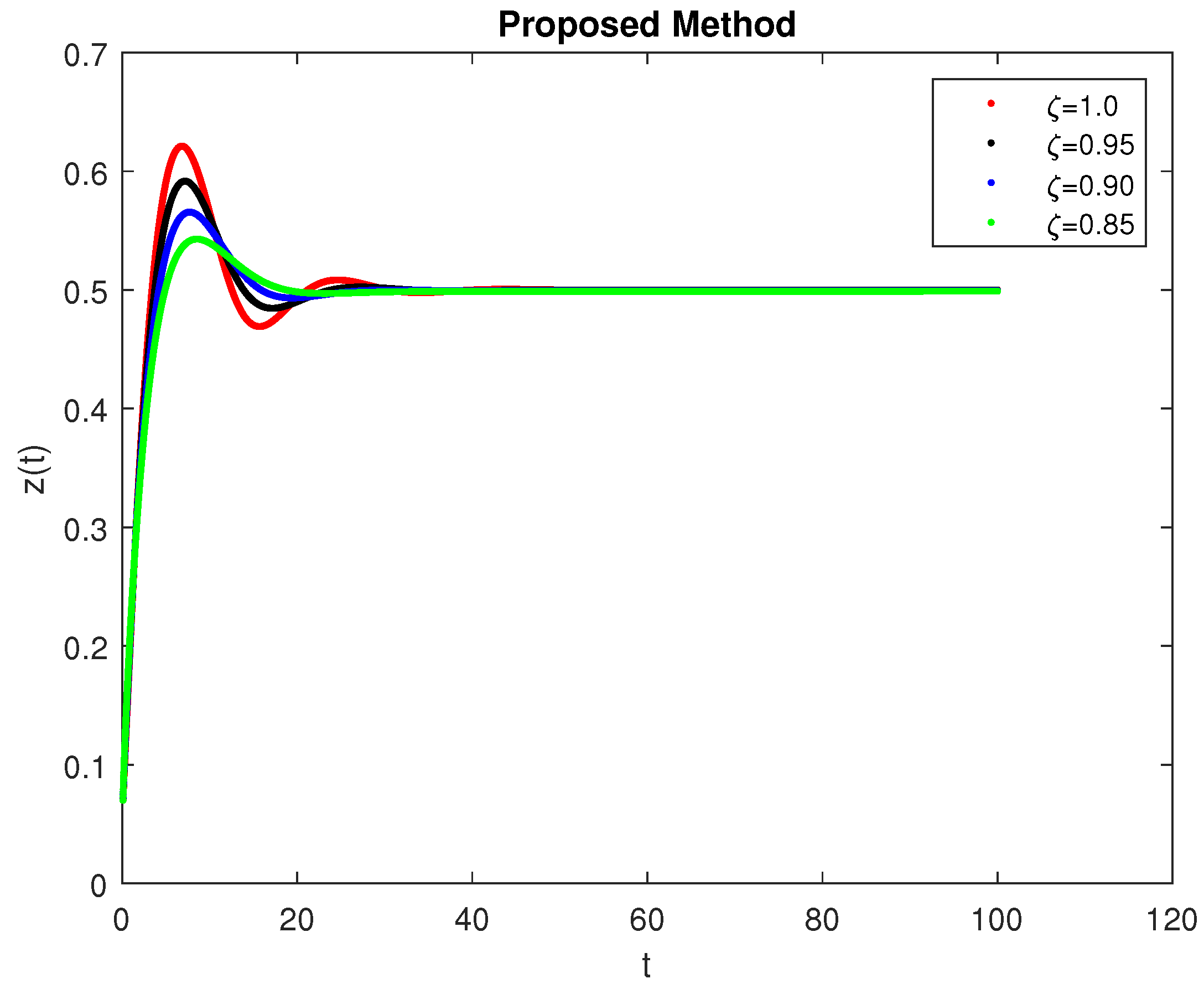 Symmetry 14 02220 g008 Symmetry 14 02220 g008