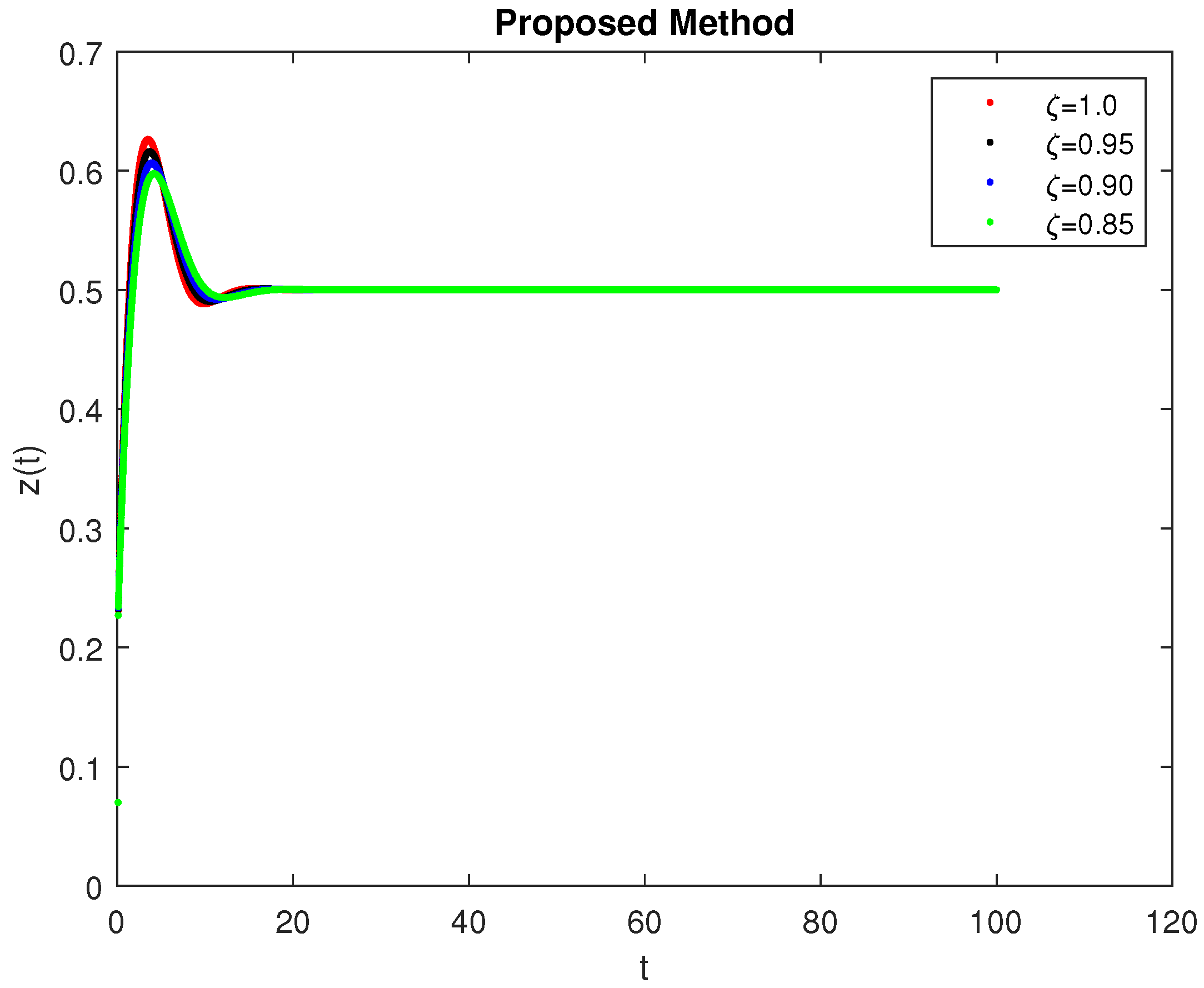 Symmetry 14 02220 g011 Symmetry 14 02220 g011