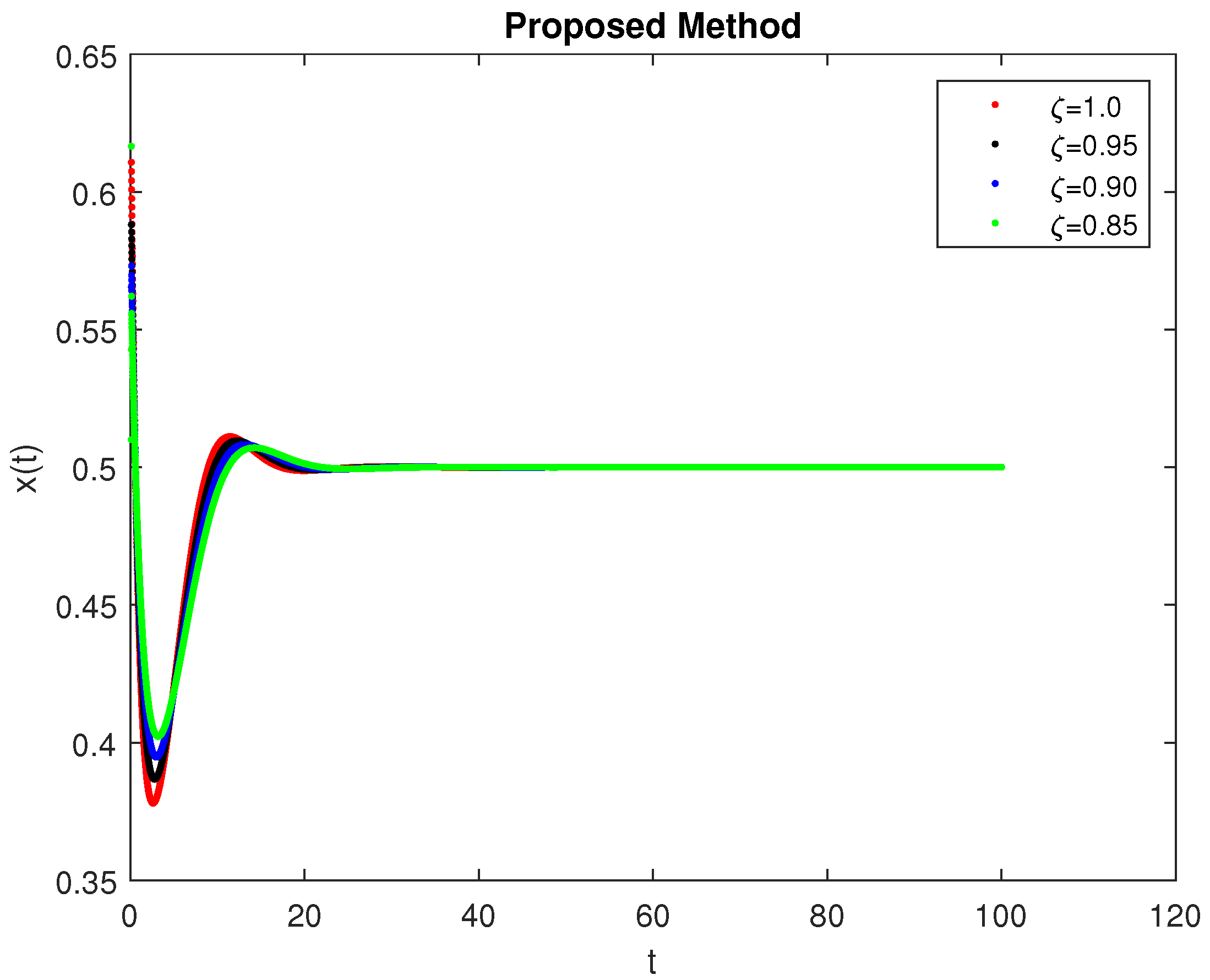 Symmetry 14 02220 g012 Symmetry 14 02220 g012