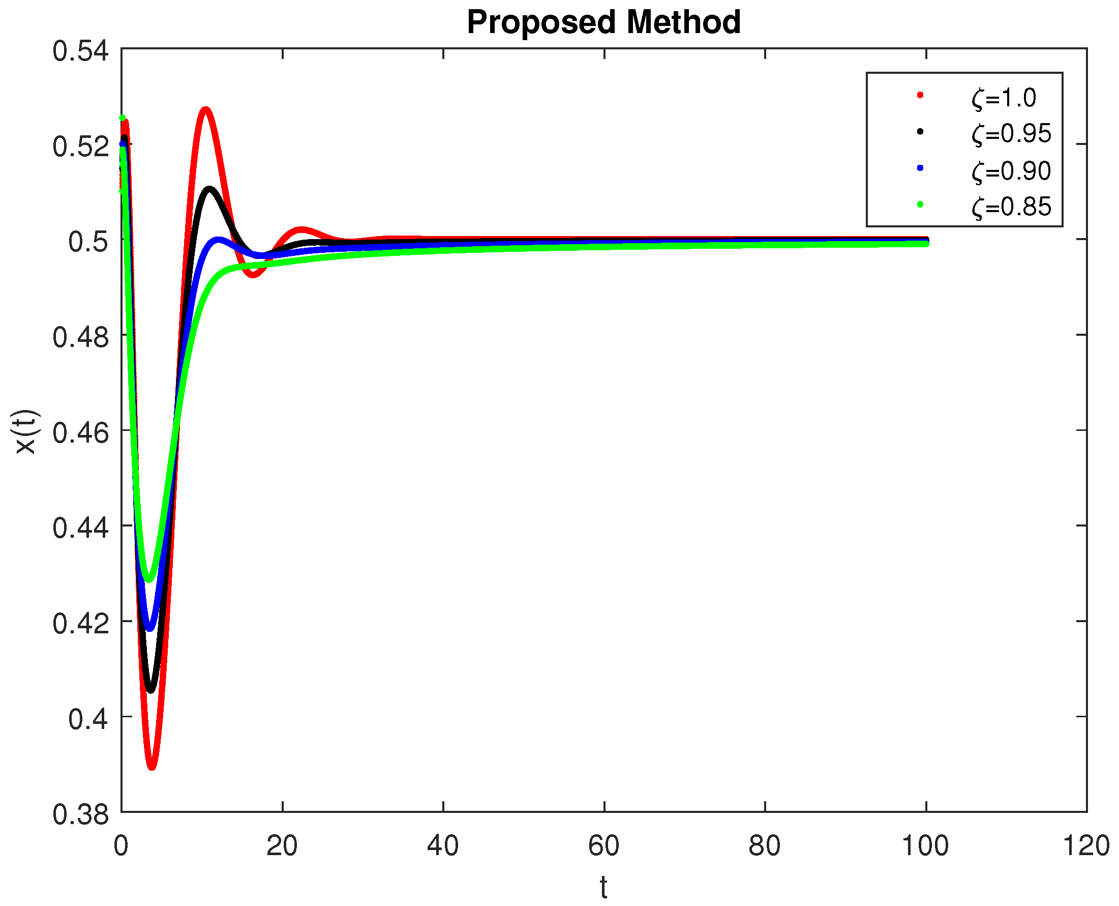 Symmetry 14 02220 g015 Symmetry 14 02220 g015