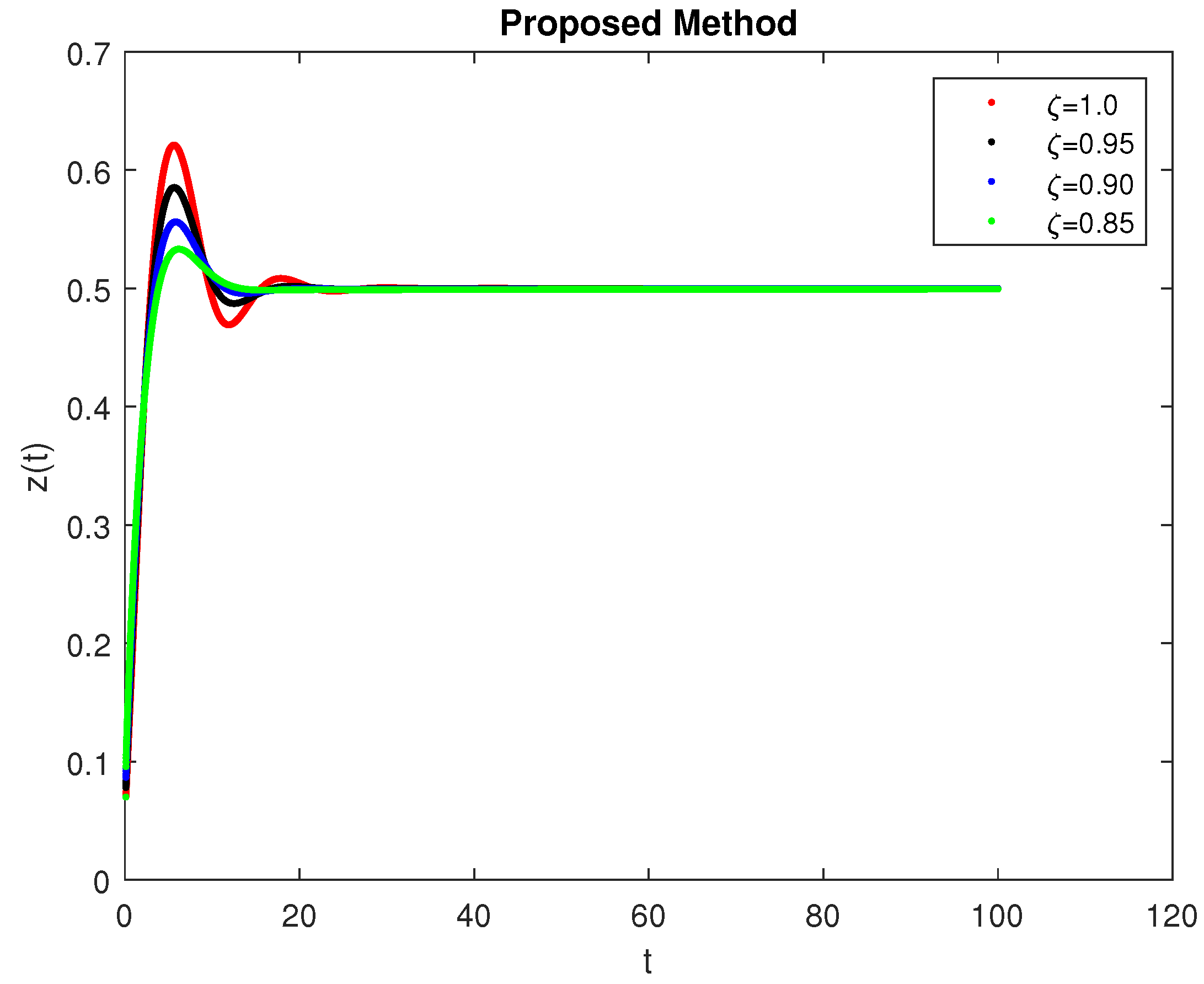 Symmetry 14 02220 g017 Symmetry 14 02220 g017