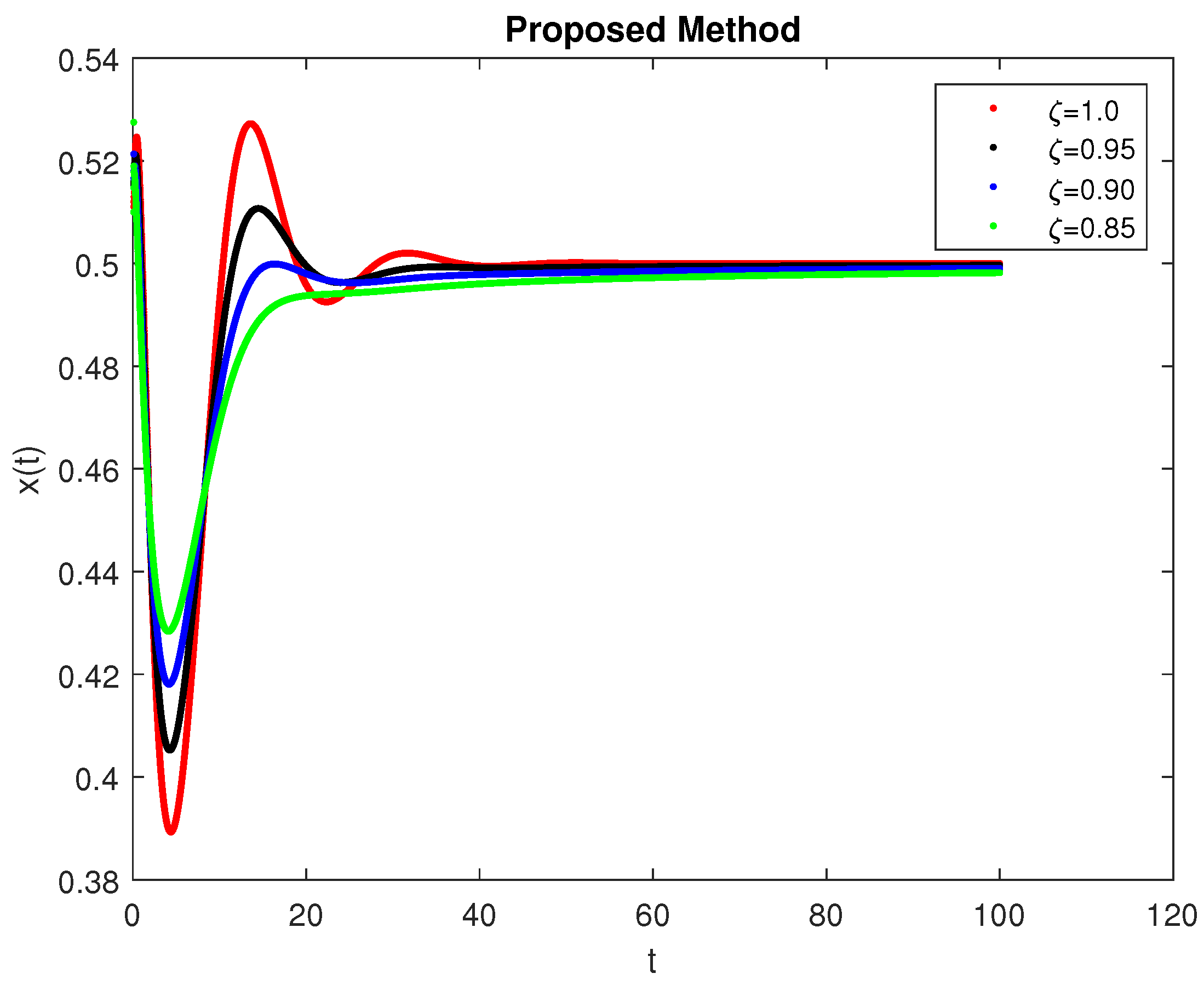 Symmetry 14 02220 g018 Symmetry 14 02220 g018