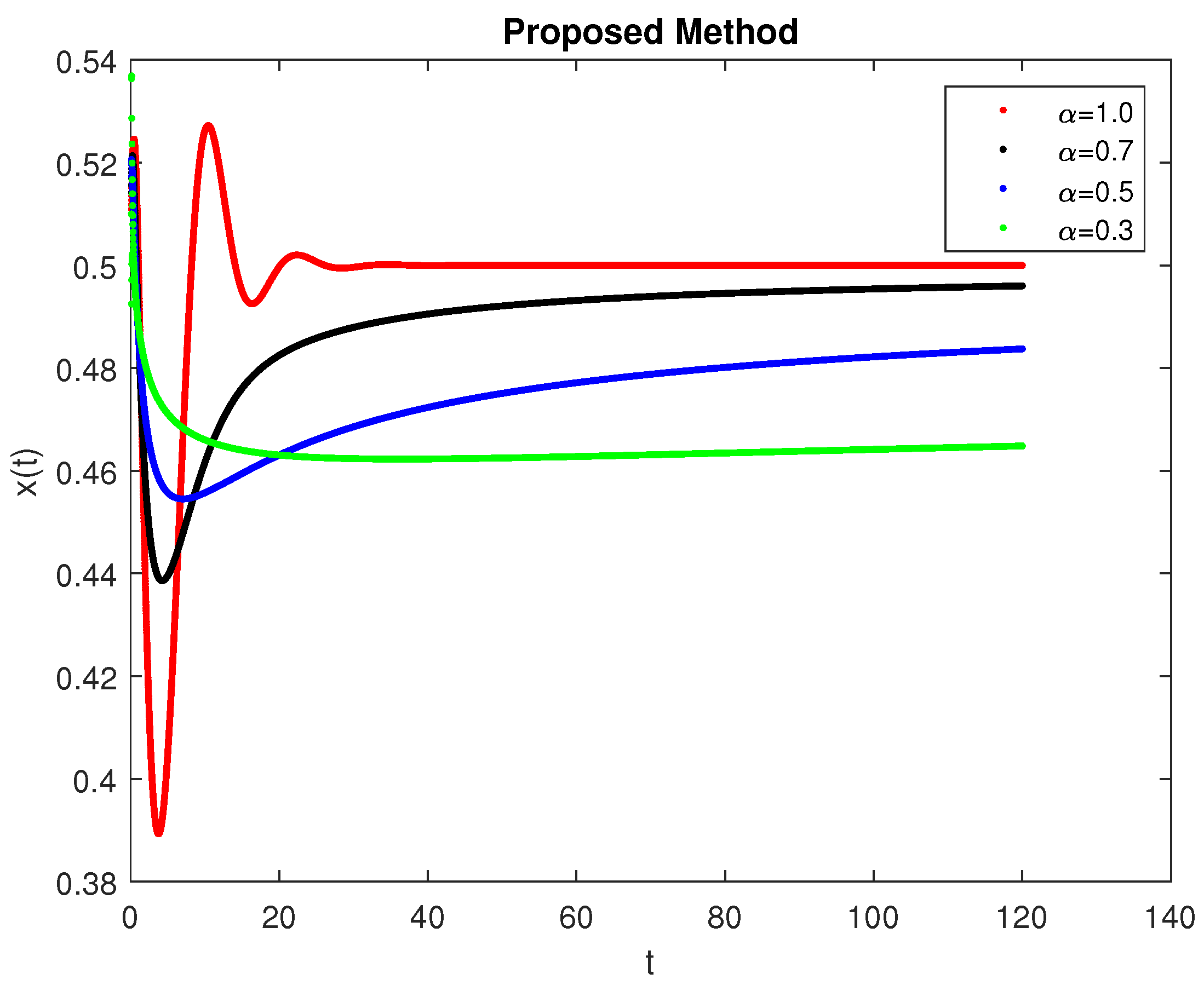 Symmetry 14 02220 g021 Symmetry 14 02220 g021