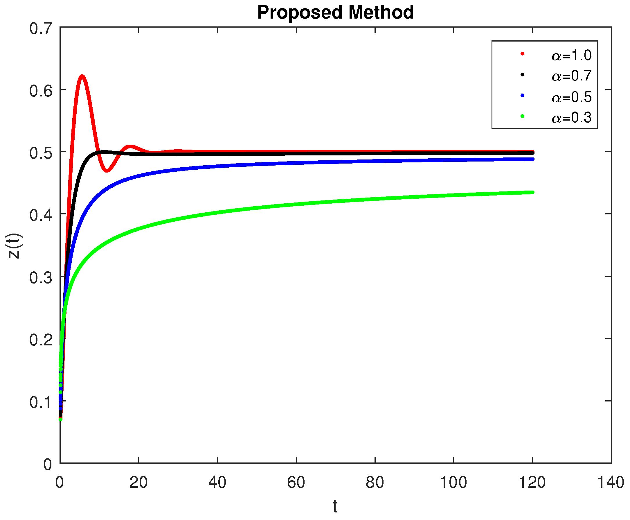 Symmetry 14 02220 g023 Symmetry 14 02220 g023