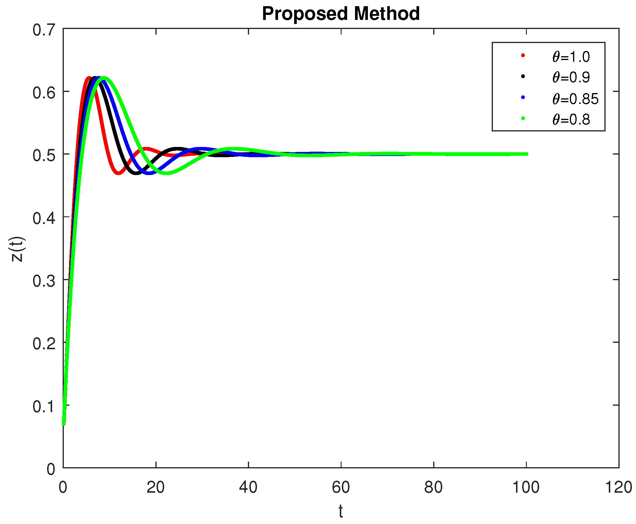 Symmetry 14 02220 g026 Symmetry 14 02220 g026
