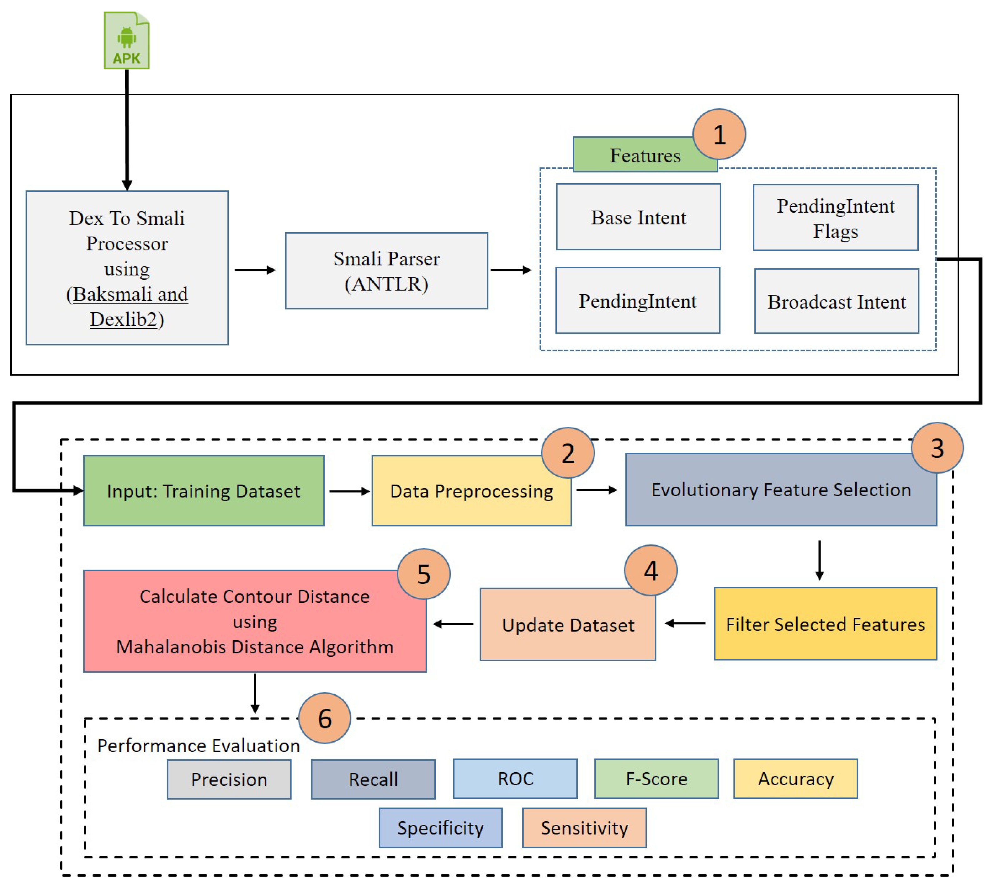 Symmetry 14 02221 g001