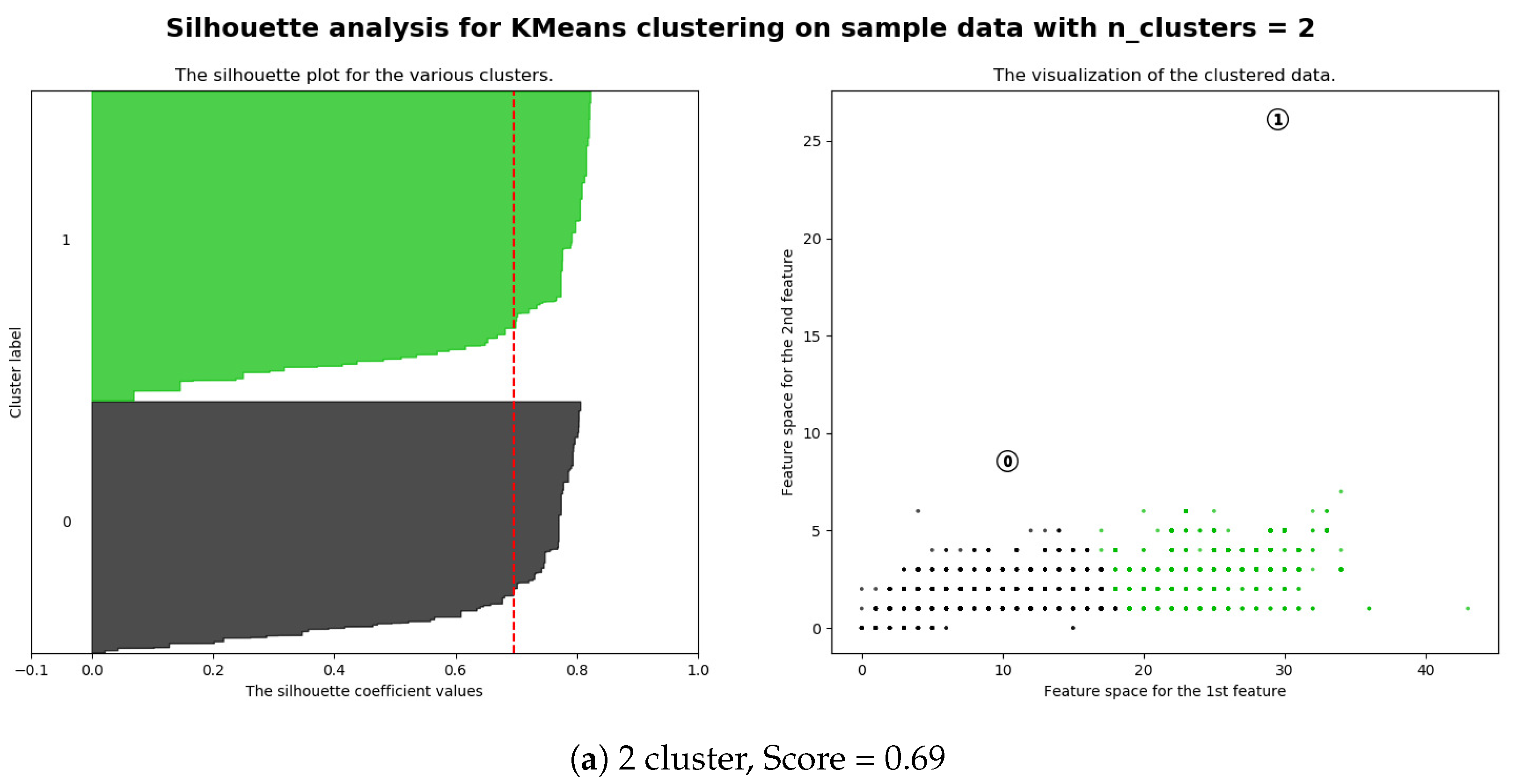 Symmetry 14 02221 g007a