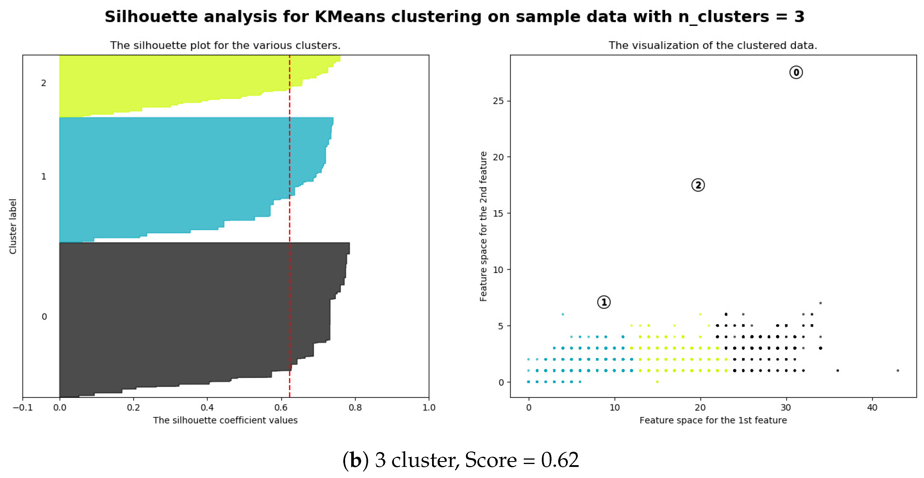 Symmetry 14 02221 g007b
