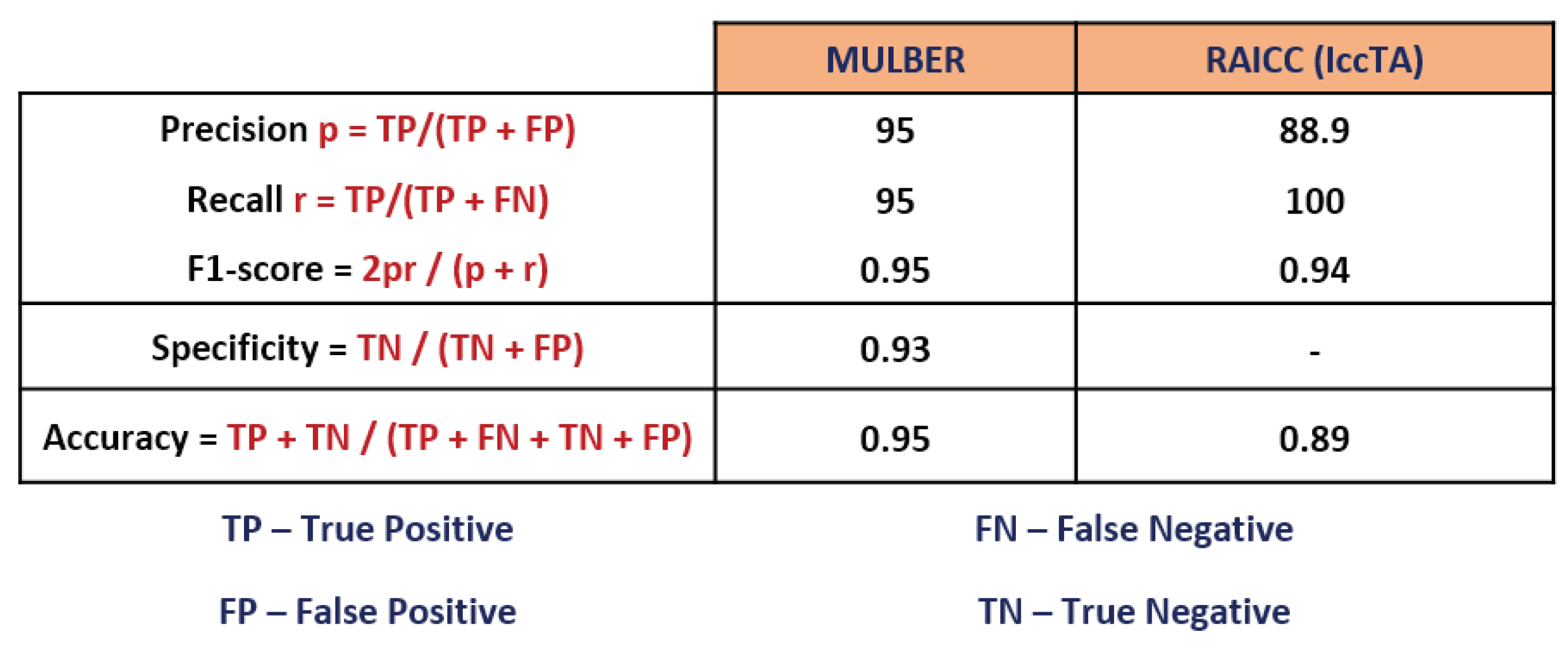Symmetry 14 02221 g013