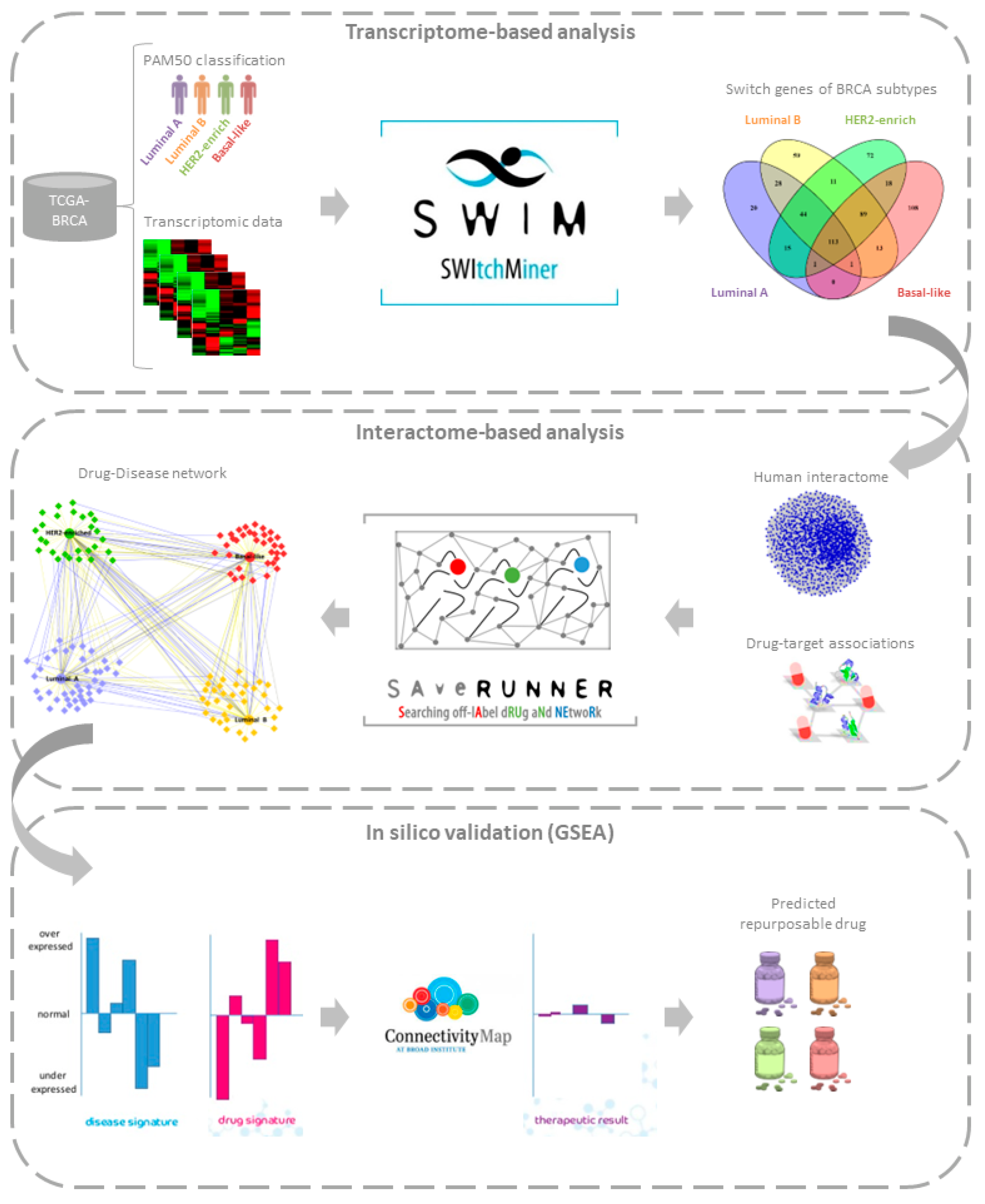 Symmetry 14 02230 g001