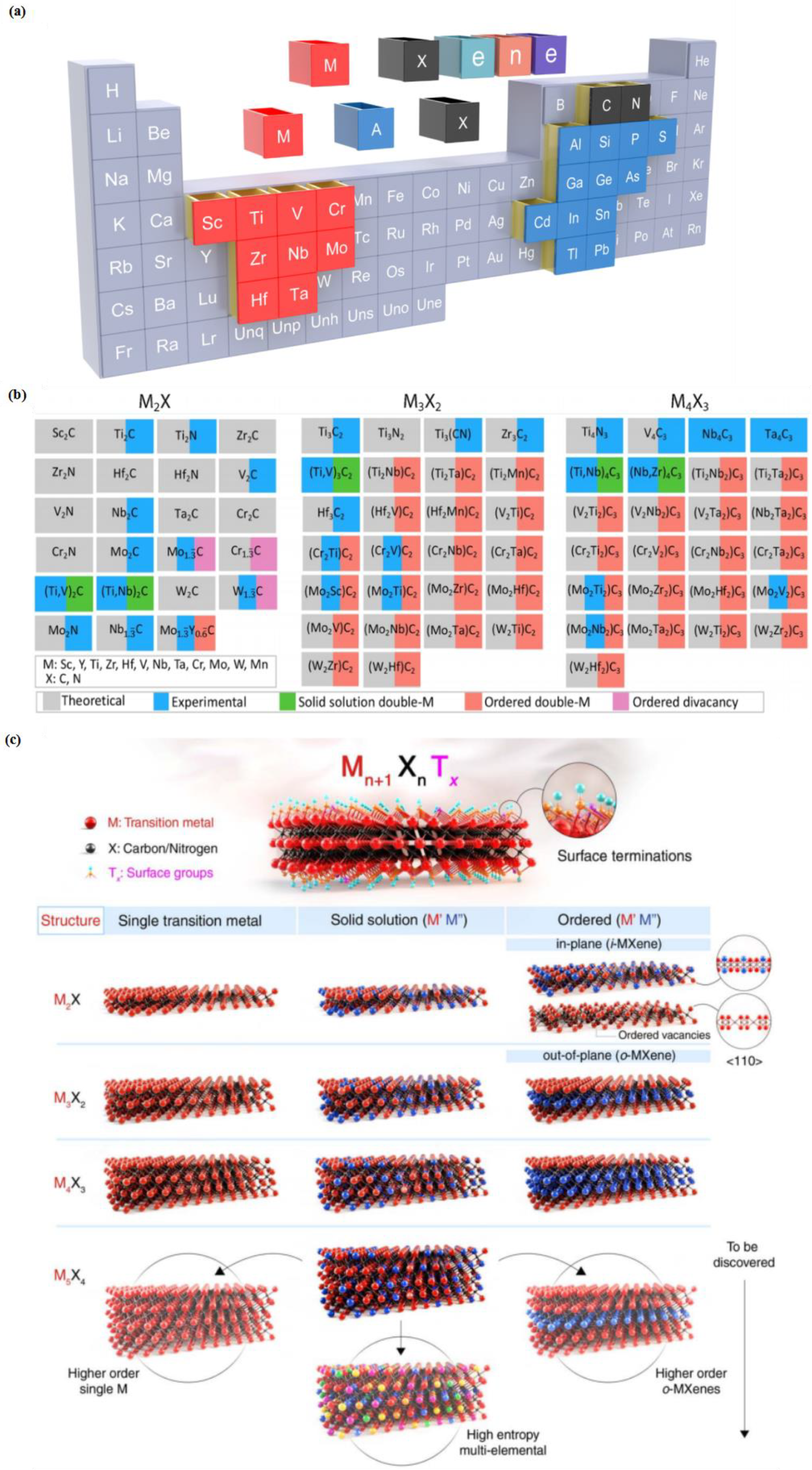 Symmetry 14 02232 g001