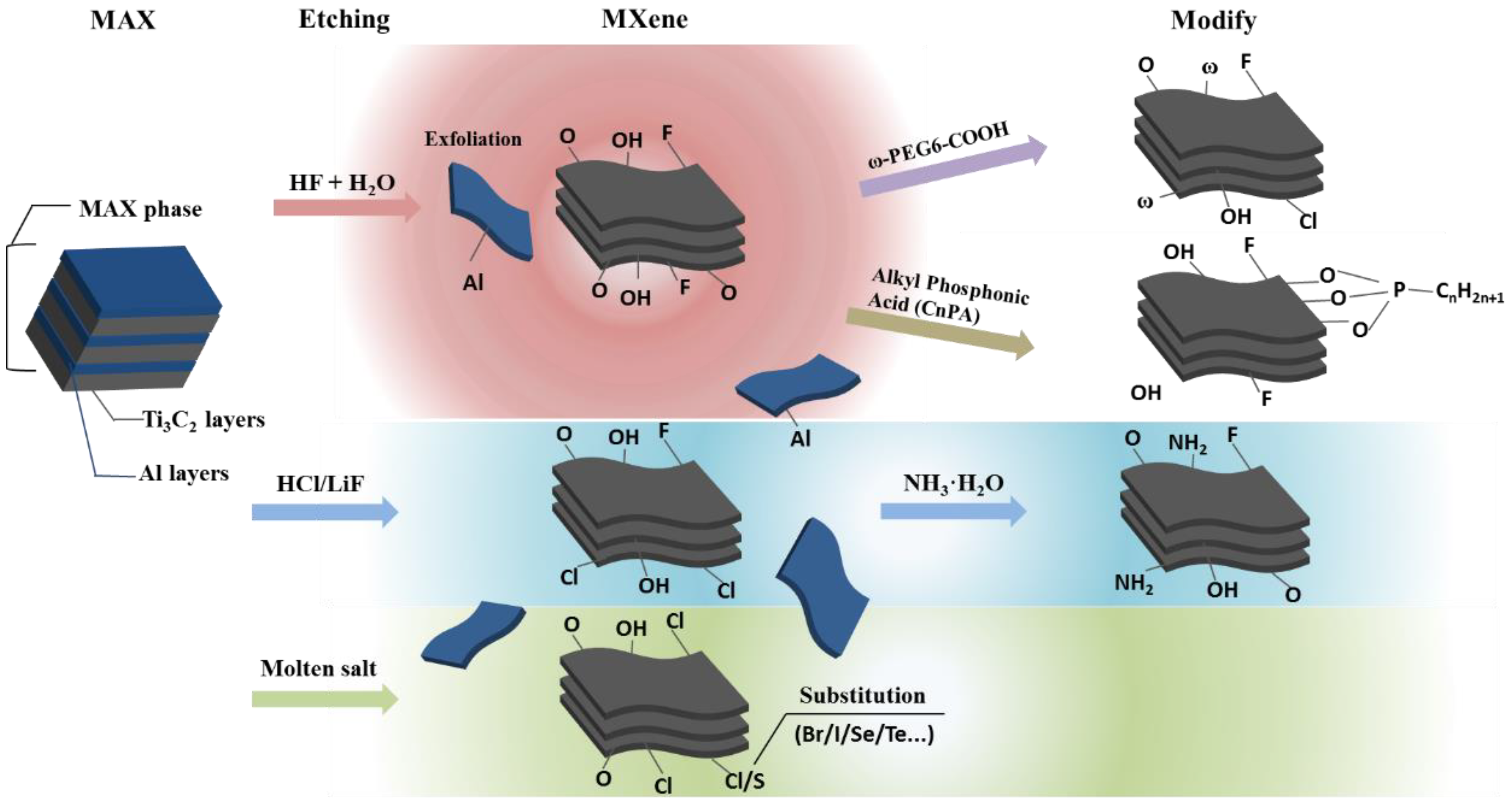Symmetry 14 02232 g003