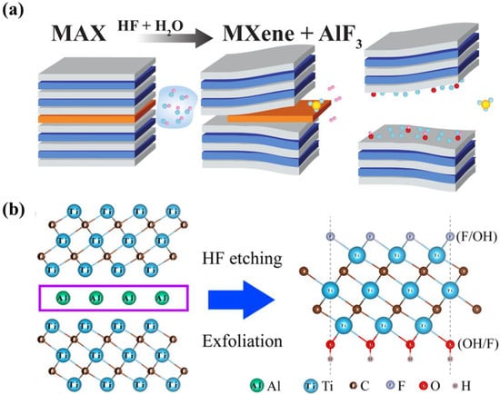 Symmetry 14 02232 g004