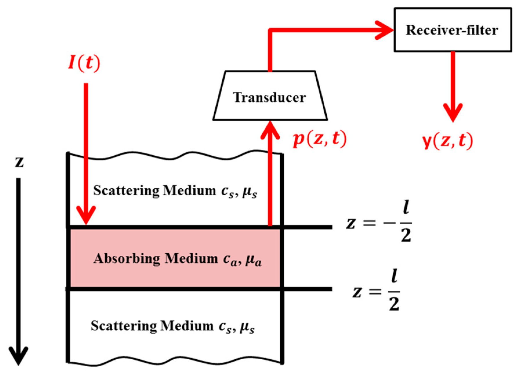 Symmetry 14 02233 g001