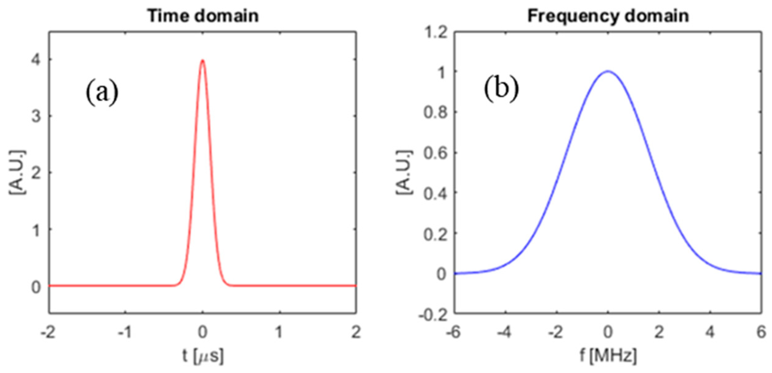 Symmetry 14 02233 g005