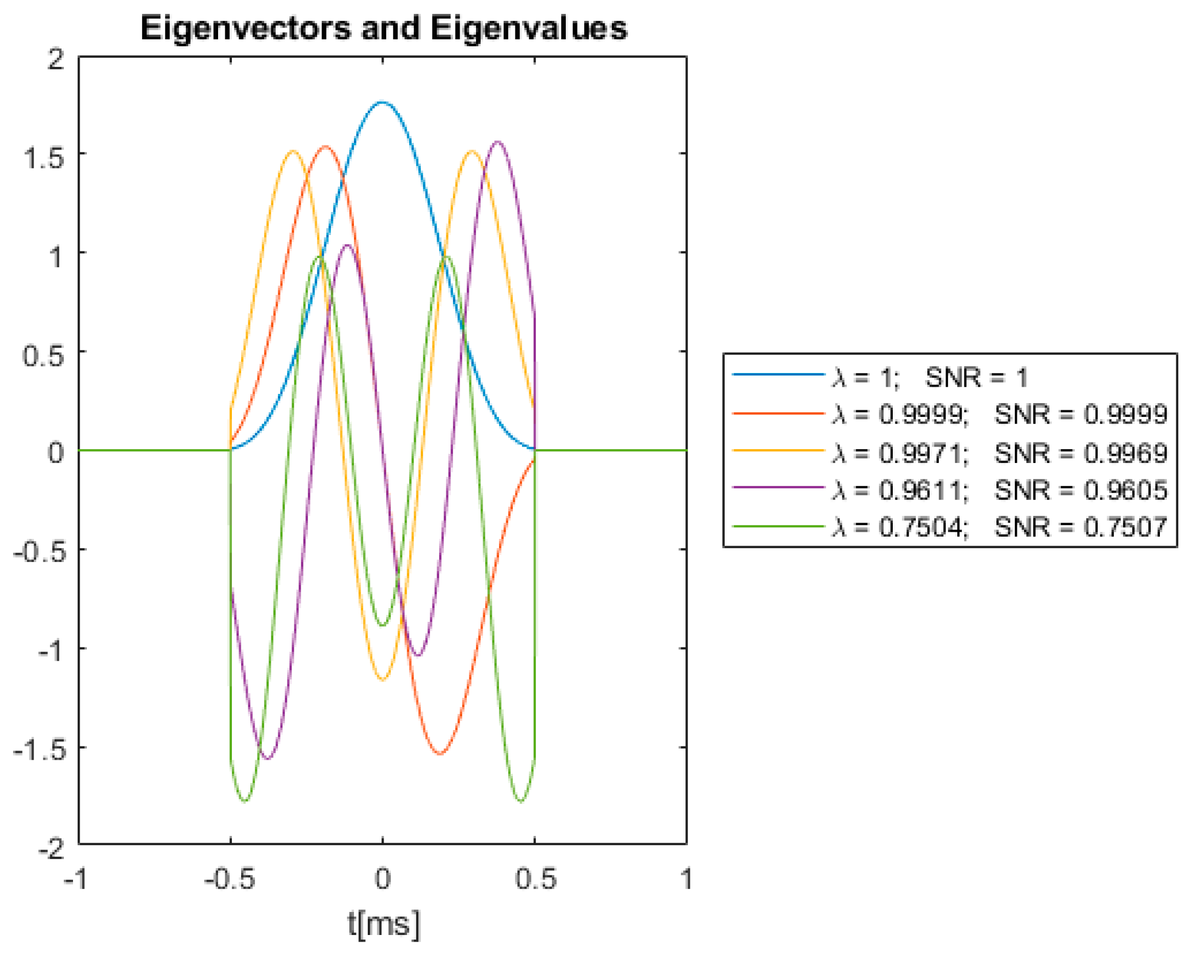 Symmetry 14 02233 g006