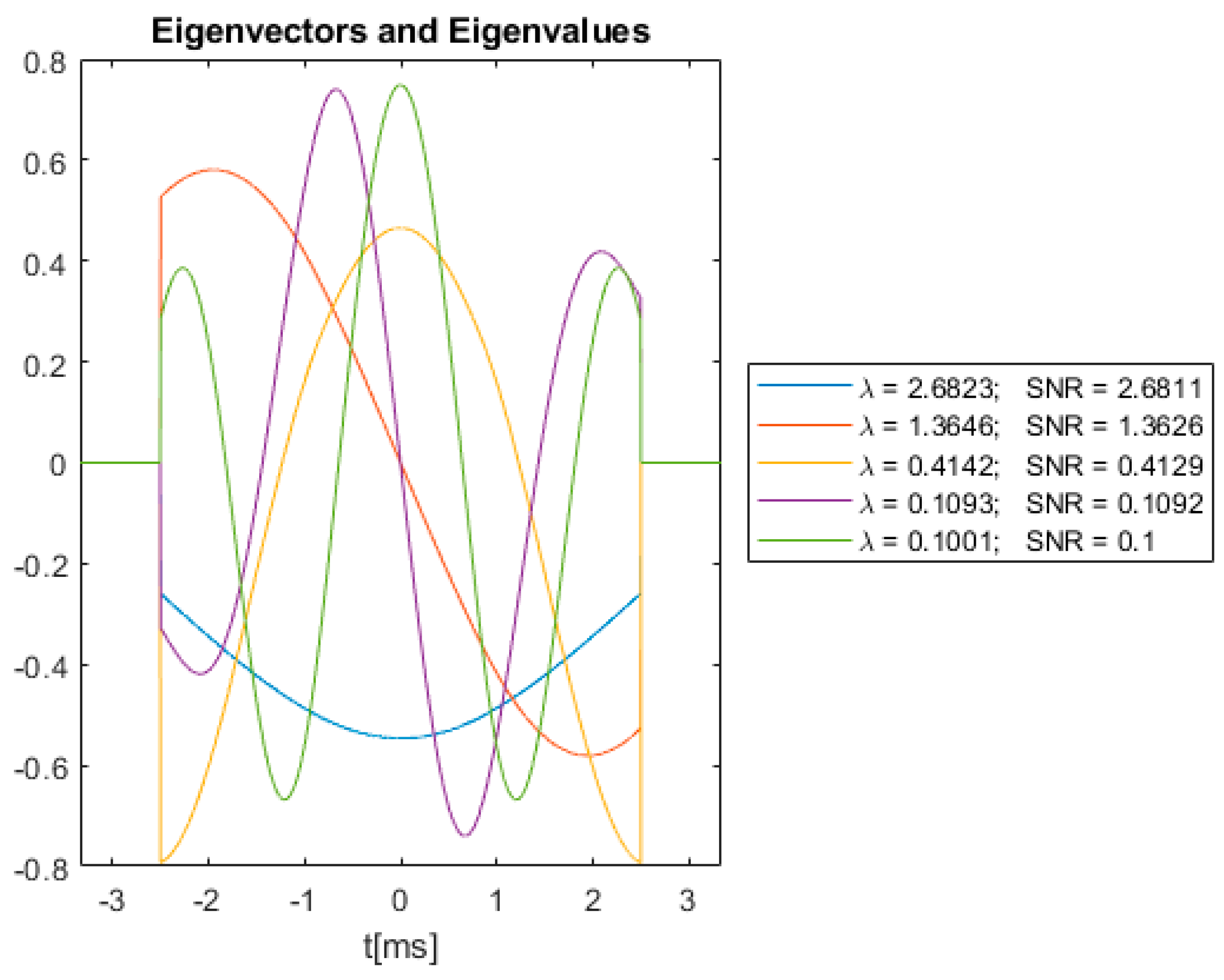 Symmetry 14 02233 g007