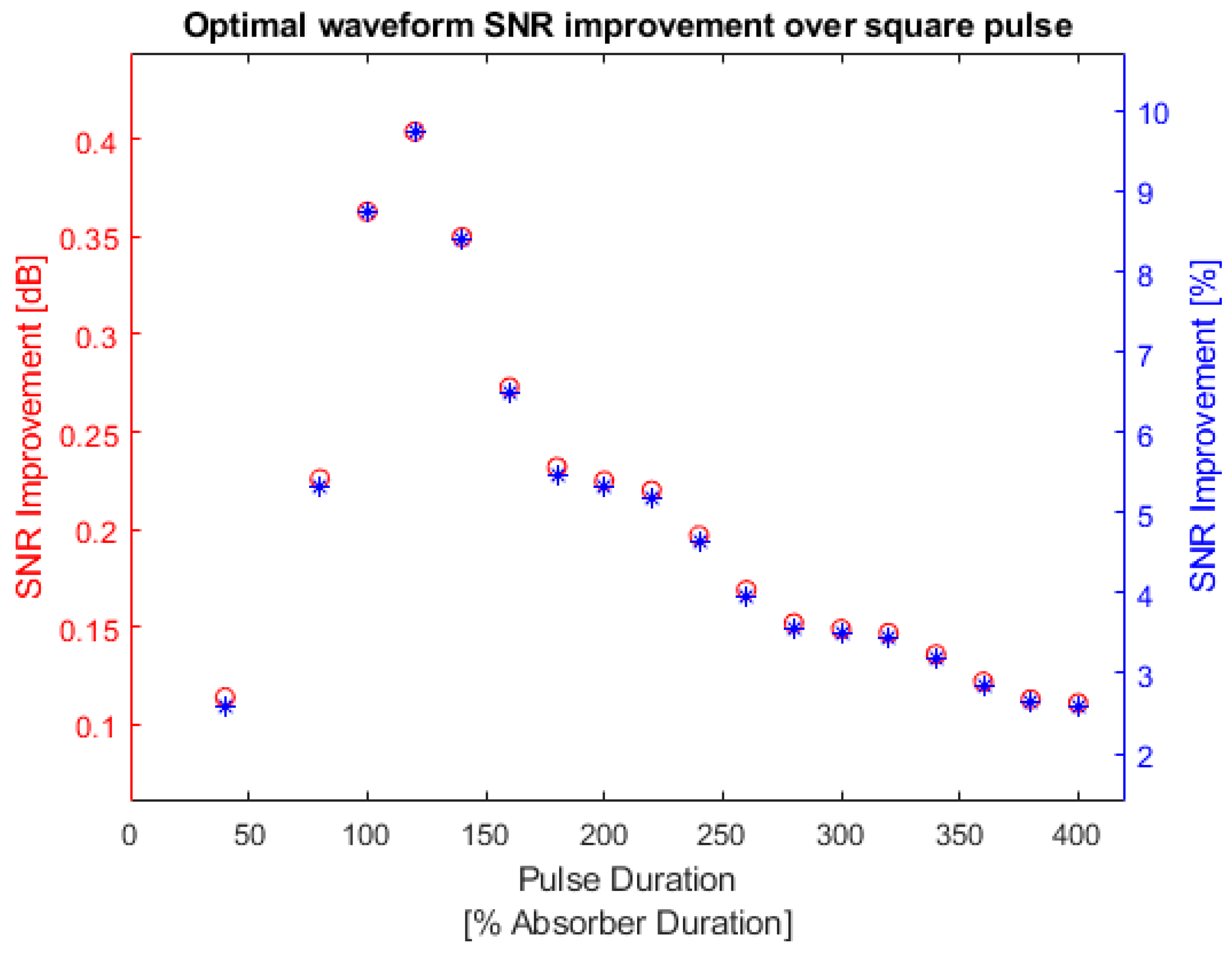 Symmetry 14 02233 g012