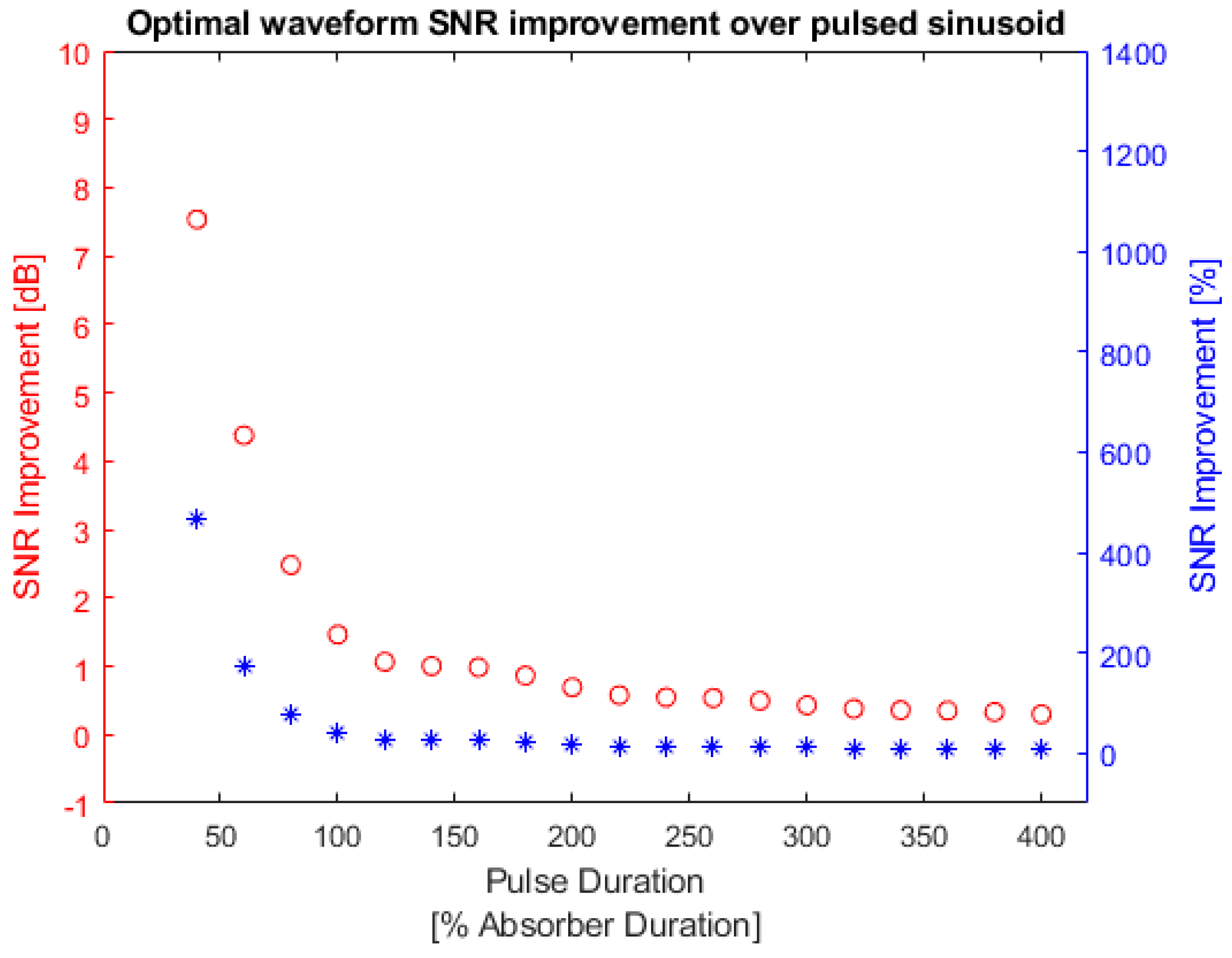 Symmetry 14 02233 g013