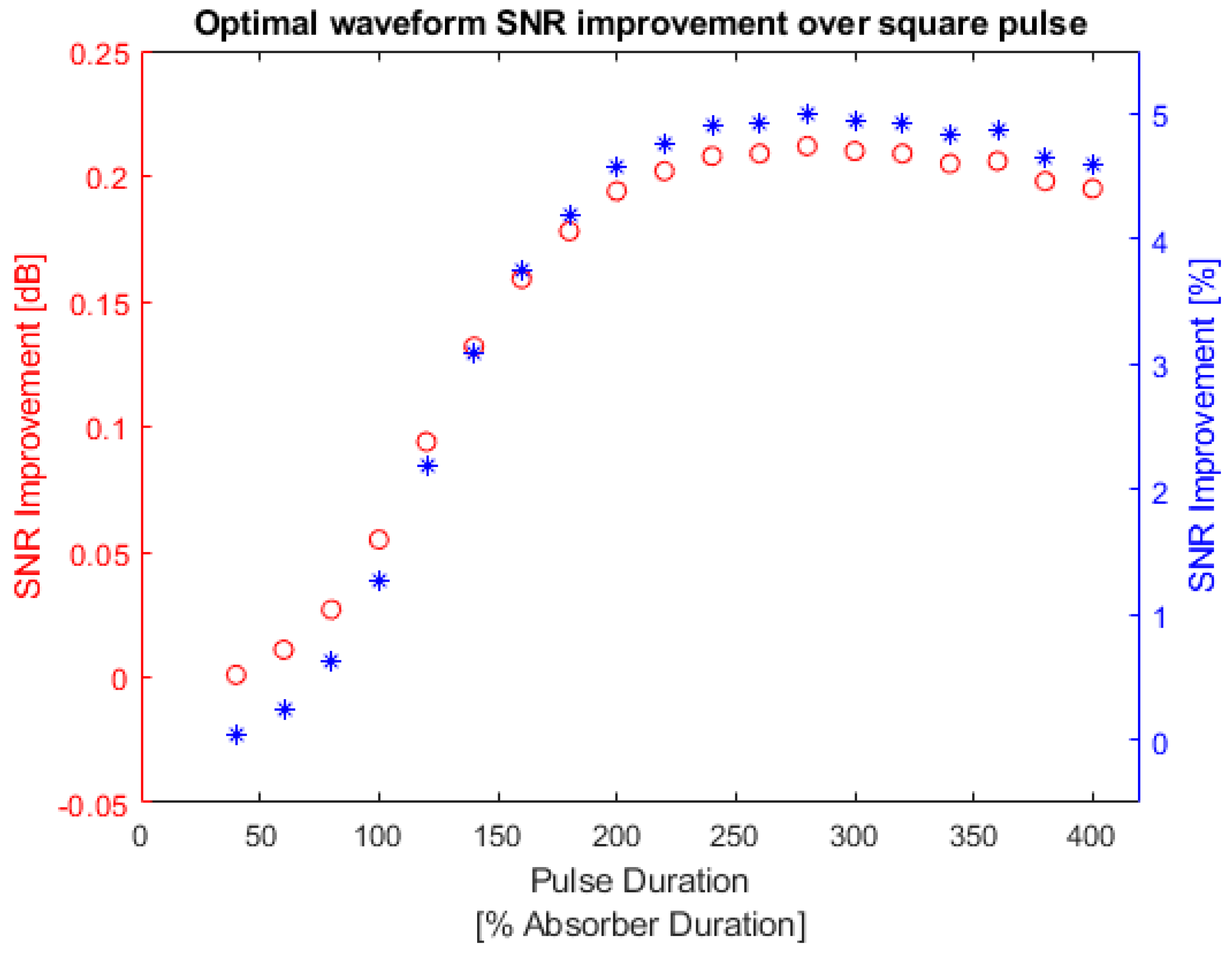 Symmetry 14 02233 g017
