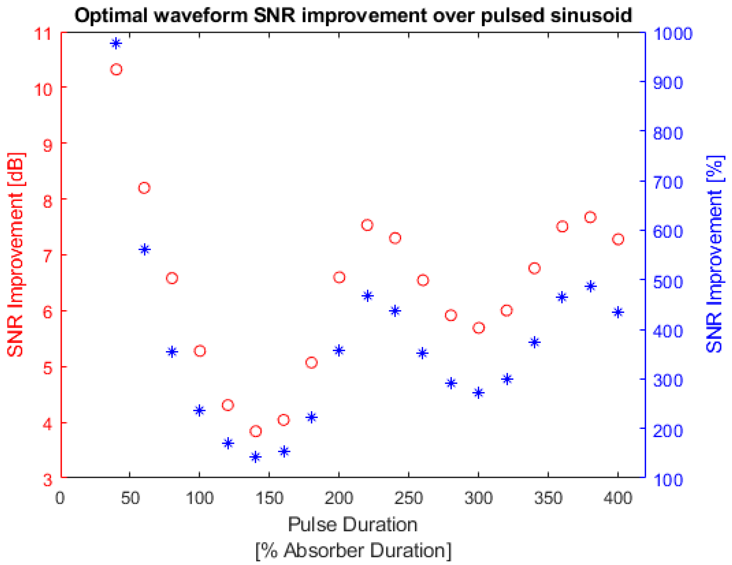 Symmetry 14 02233 g018