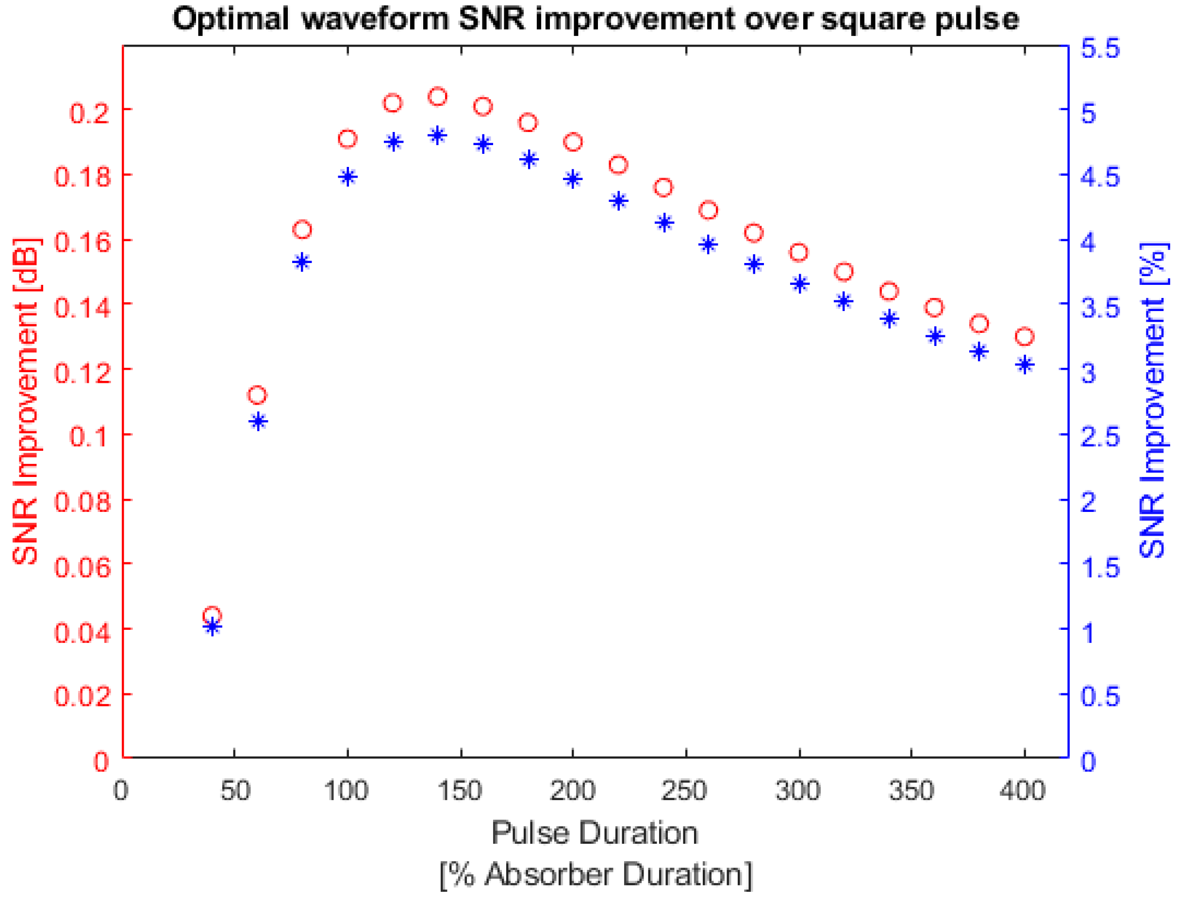 Symmetry 14 02233 g020