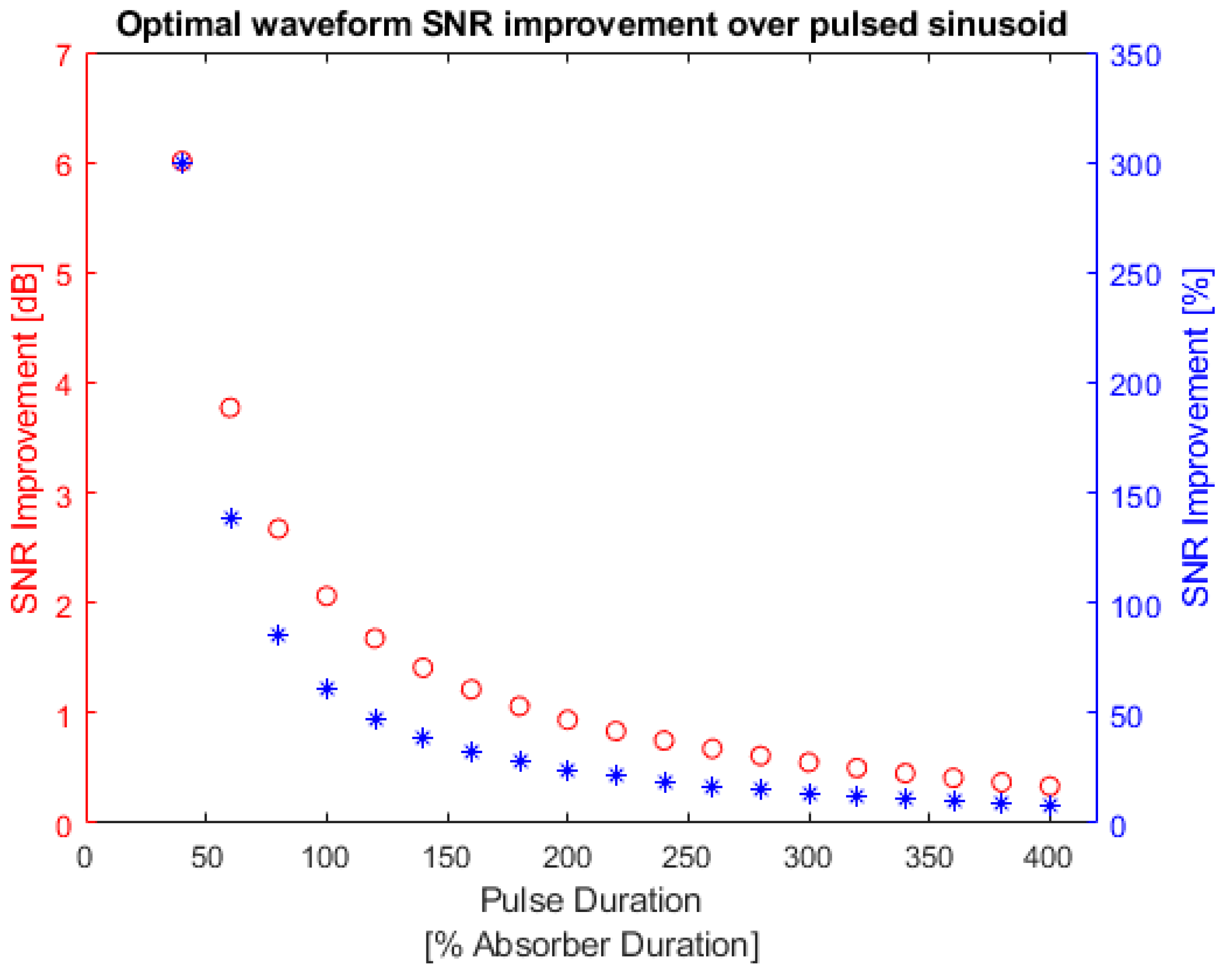 Symmetry 14 02233 g021