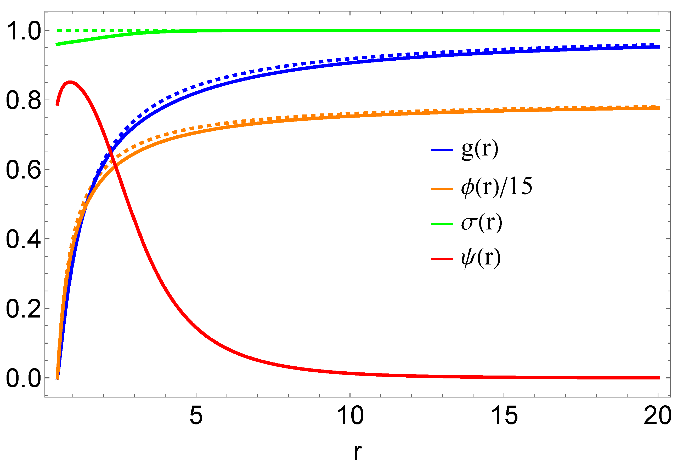 Symmetry 14 02237 g001