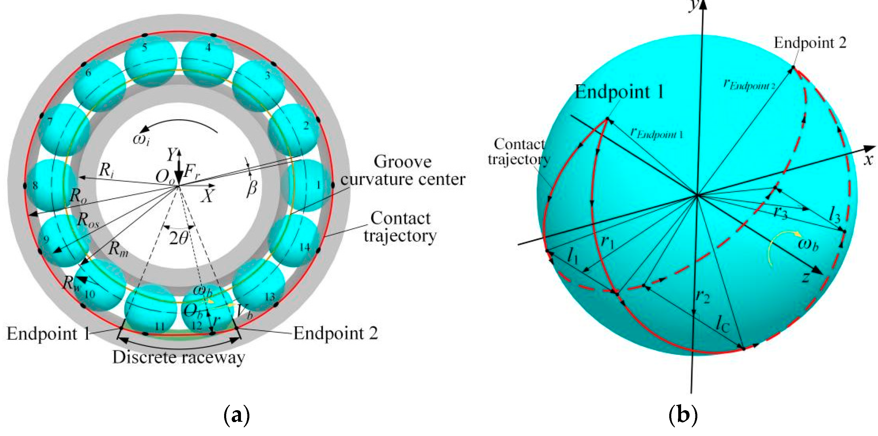 Discrete Dynamics of Balls in Cageless Ball Bearings | MDPI